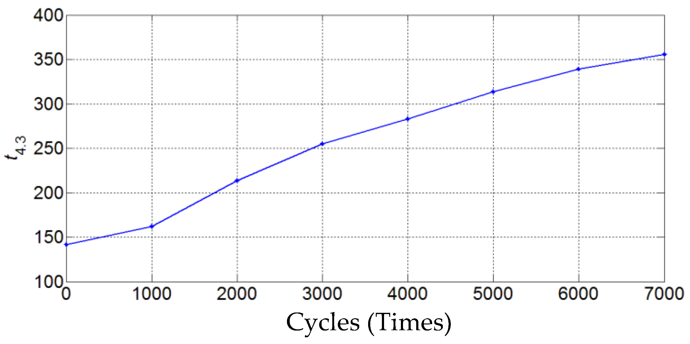 Sustainability 10 03644 g011