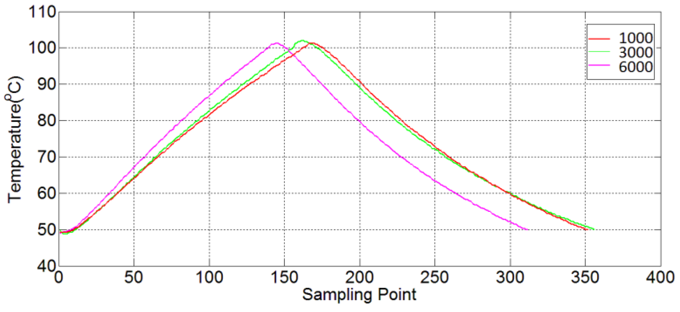 Sustainability 10 03644 g012