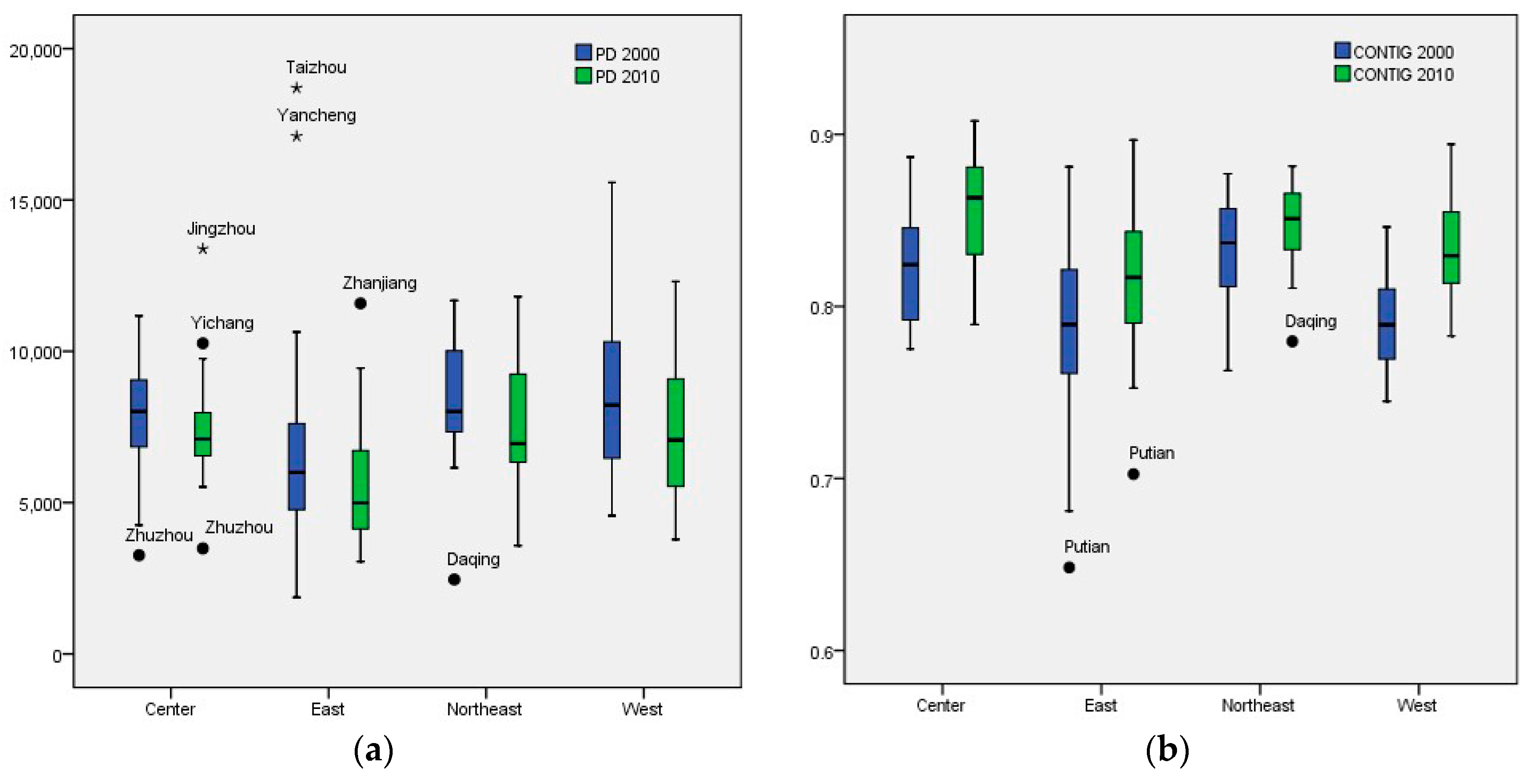 Sustainability 10 03648 g004a
