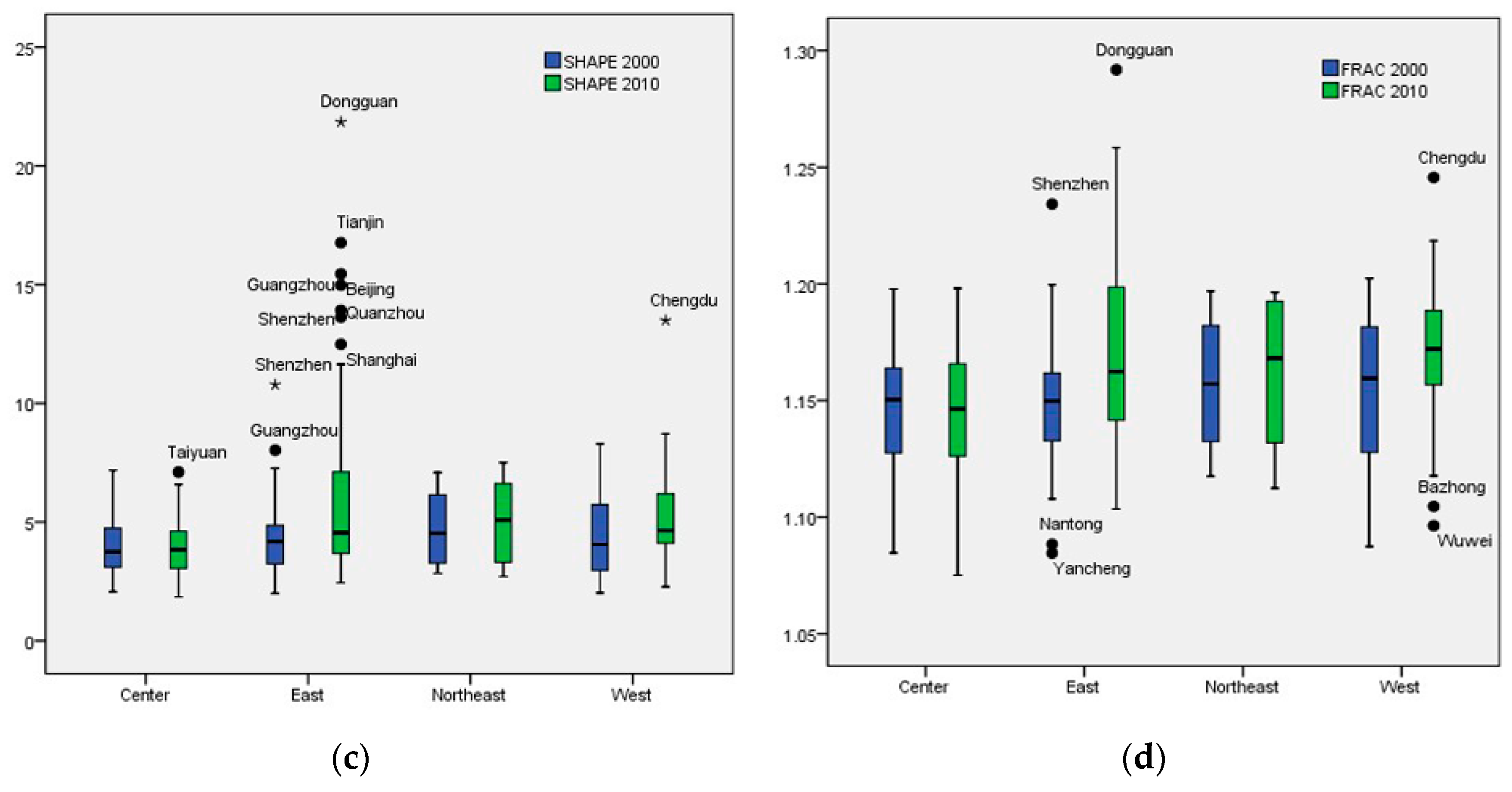 Sustainability 10 03648 g004b