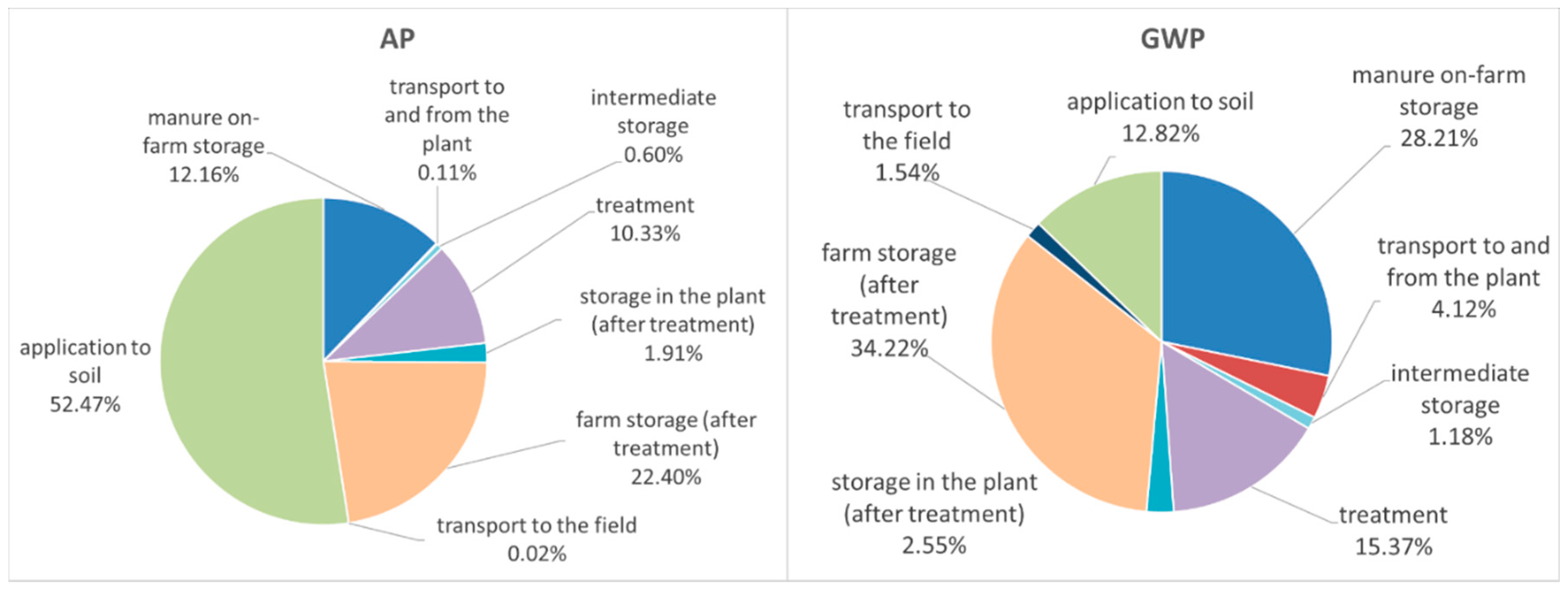 Sustainability 10 03653 g003