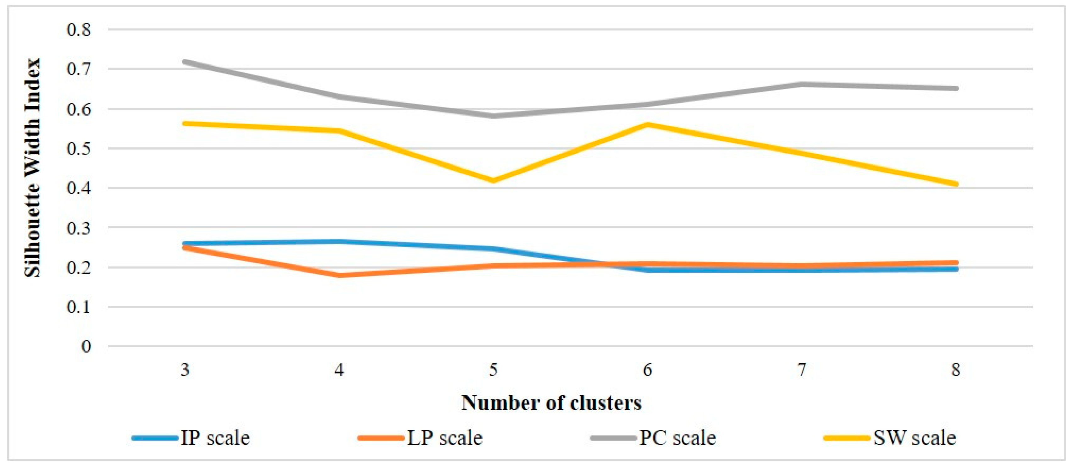 Sustainability 10 03654 g009 Sustainability 10 03654 g009