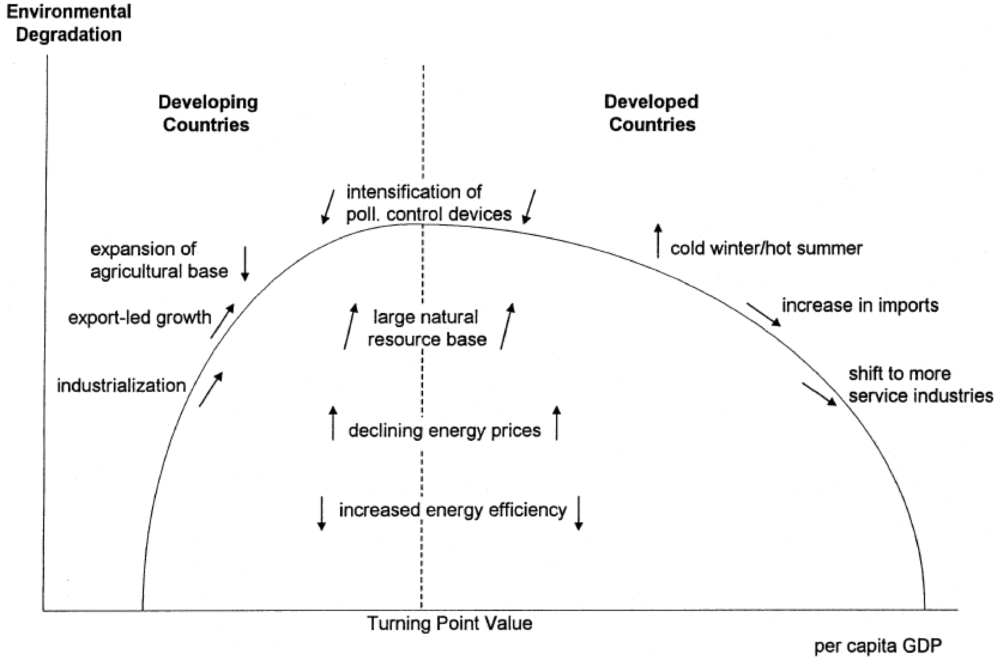 Sustainability 10 03657 i001