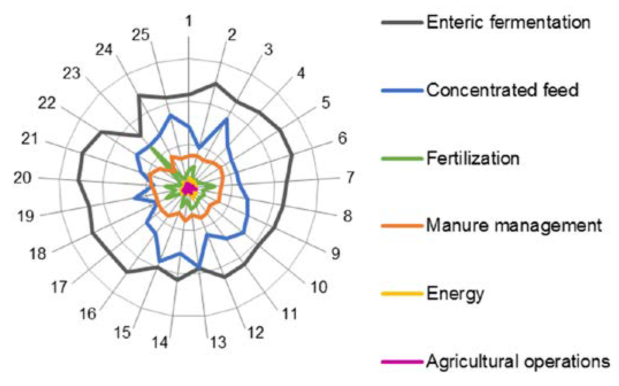Sustainability 10 03658 g003 Sustainability 10 03658 g003