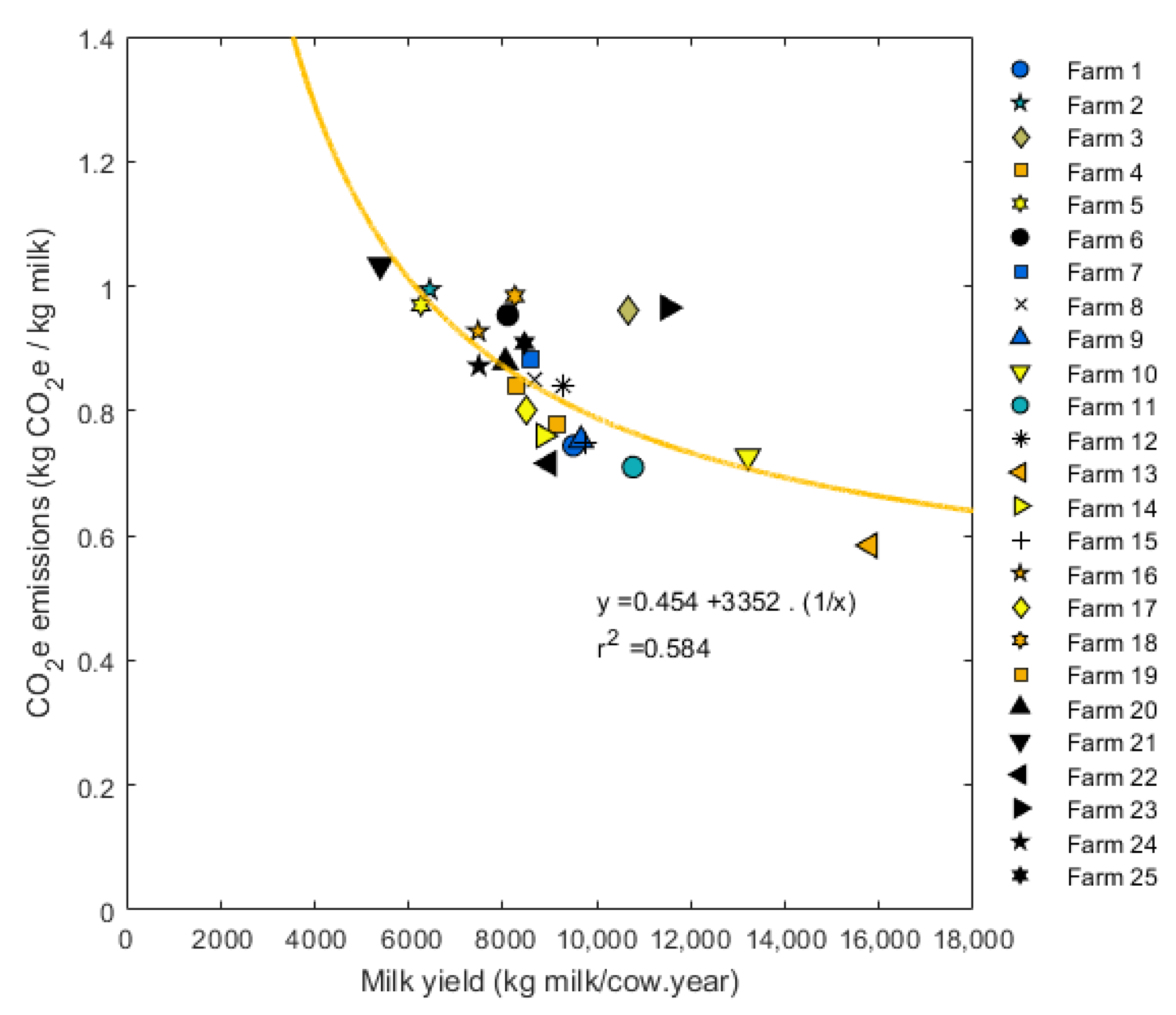 Sustainability 10 03658 g004 Sustainability 10 03658 g004