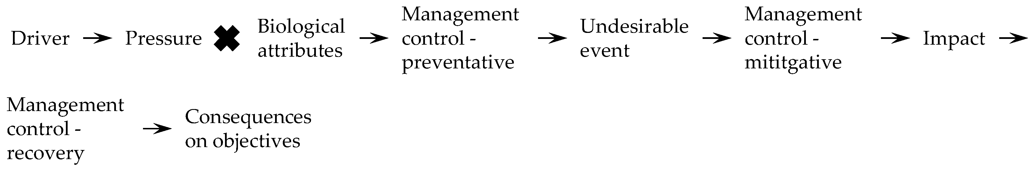 Sustainability 10 03659 g001