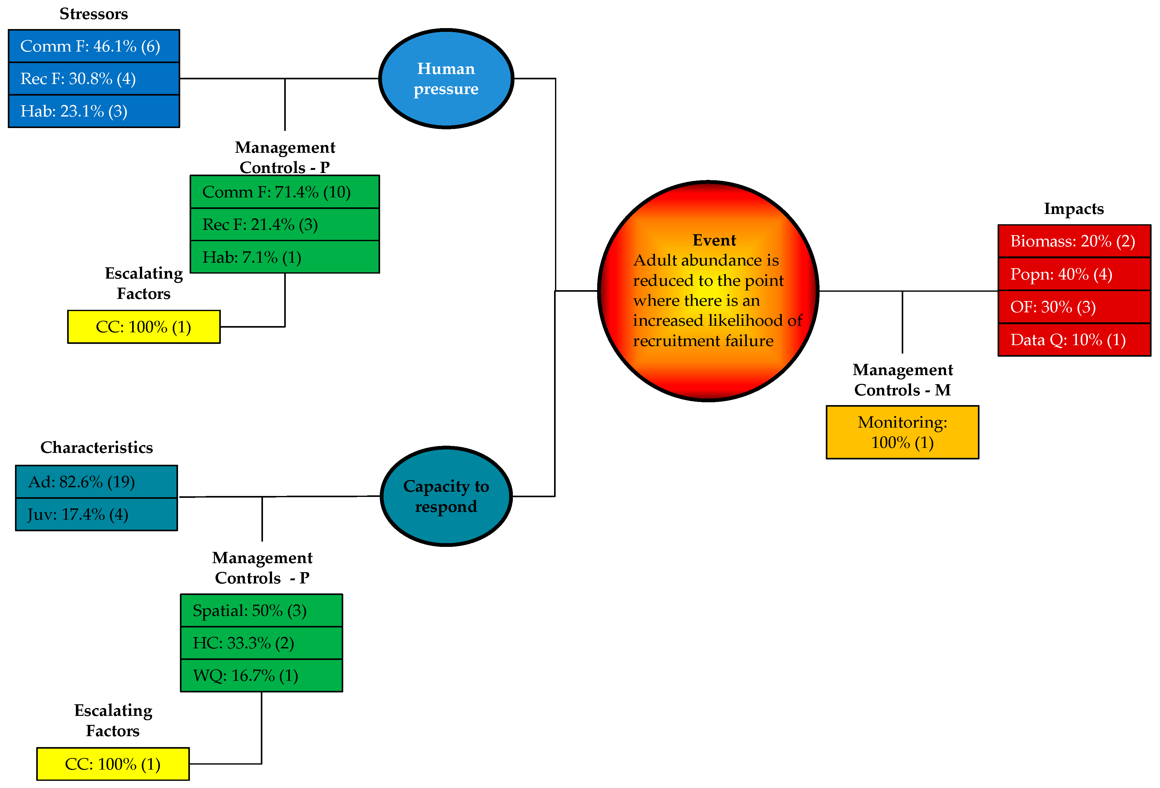 Sustainability, Free Full-Text