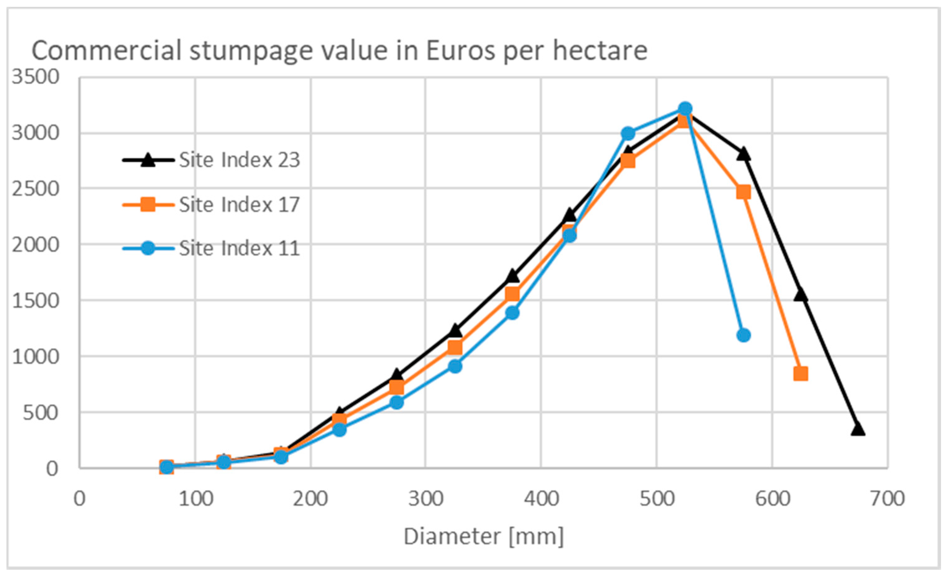 Sustainability 10 03662 g003