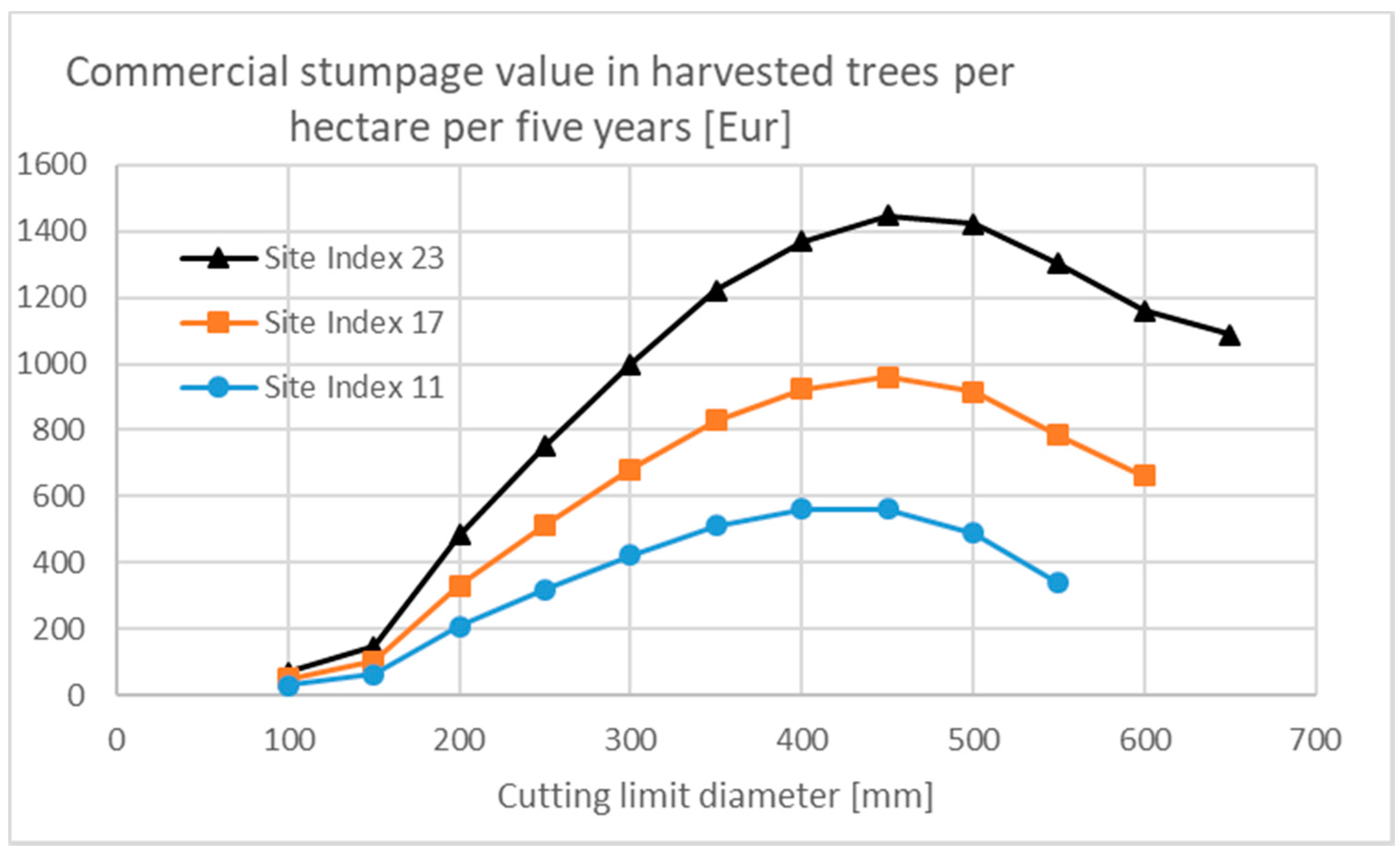 Sustainability 10 03662 g005
