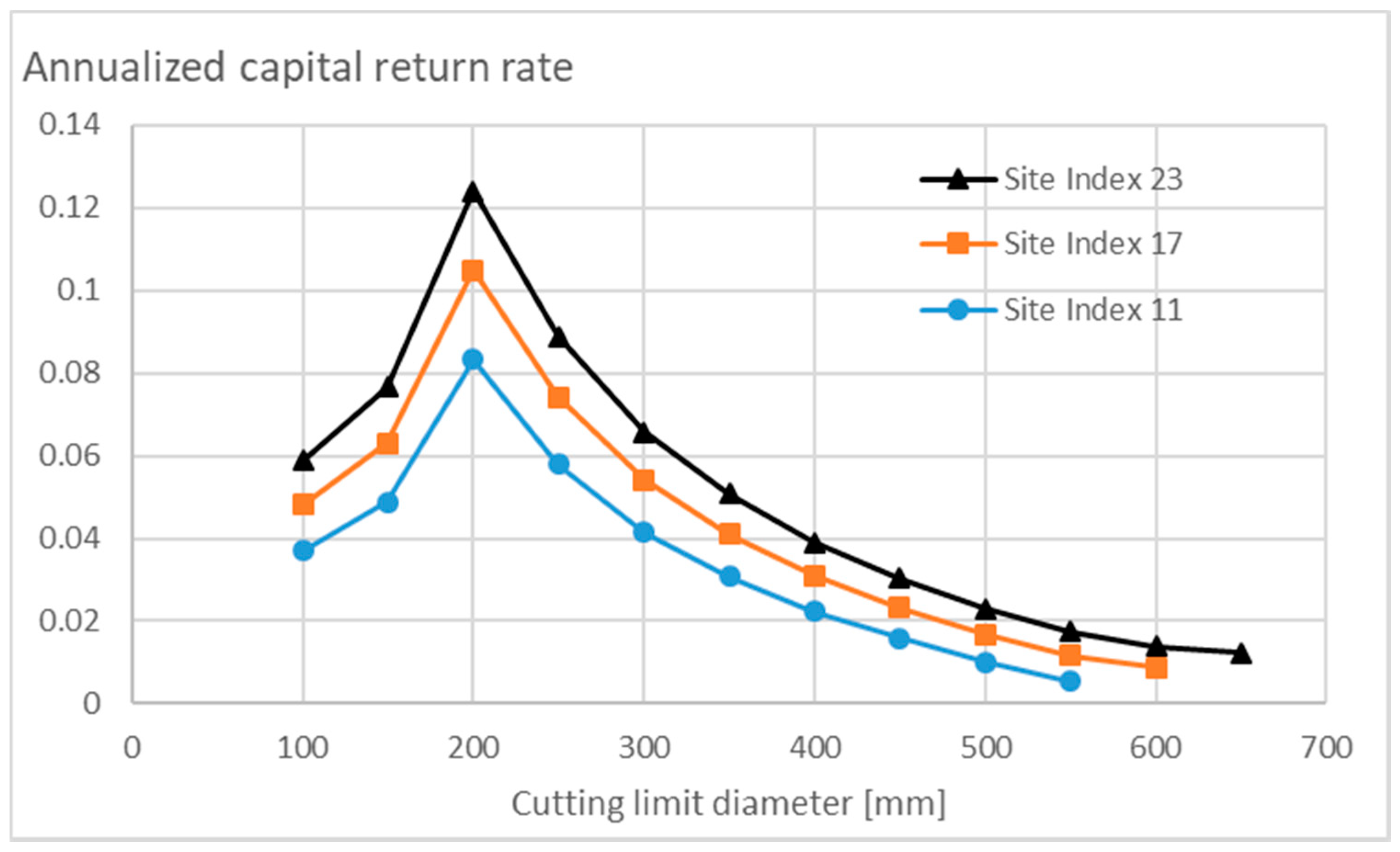 Sustainability 10 03662 g007