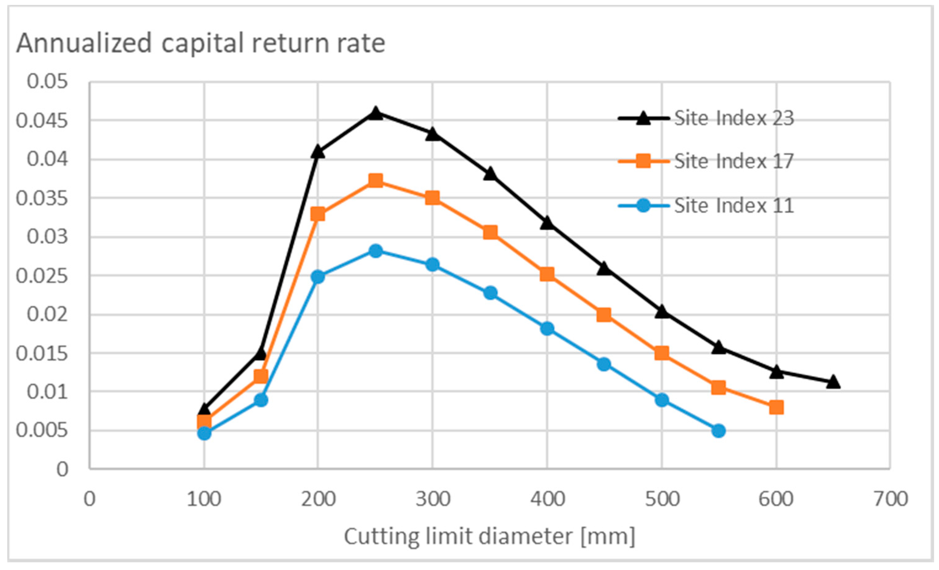 Sustainability 10 03662 g008