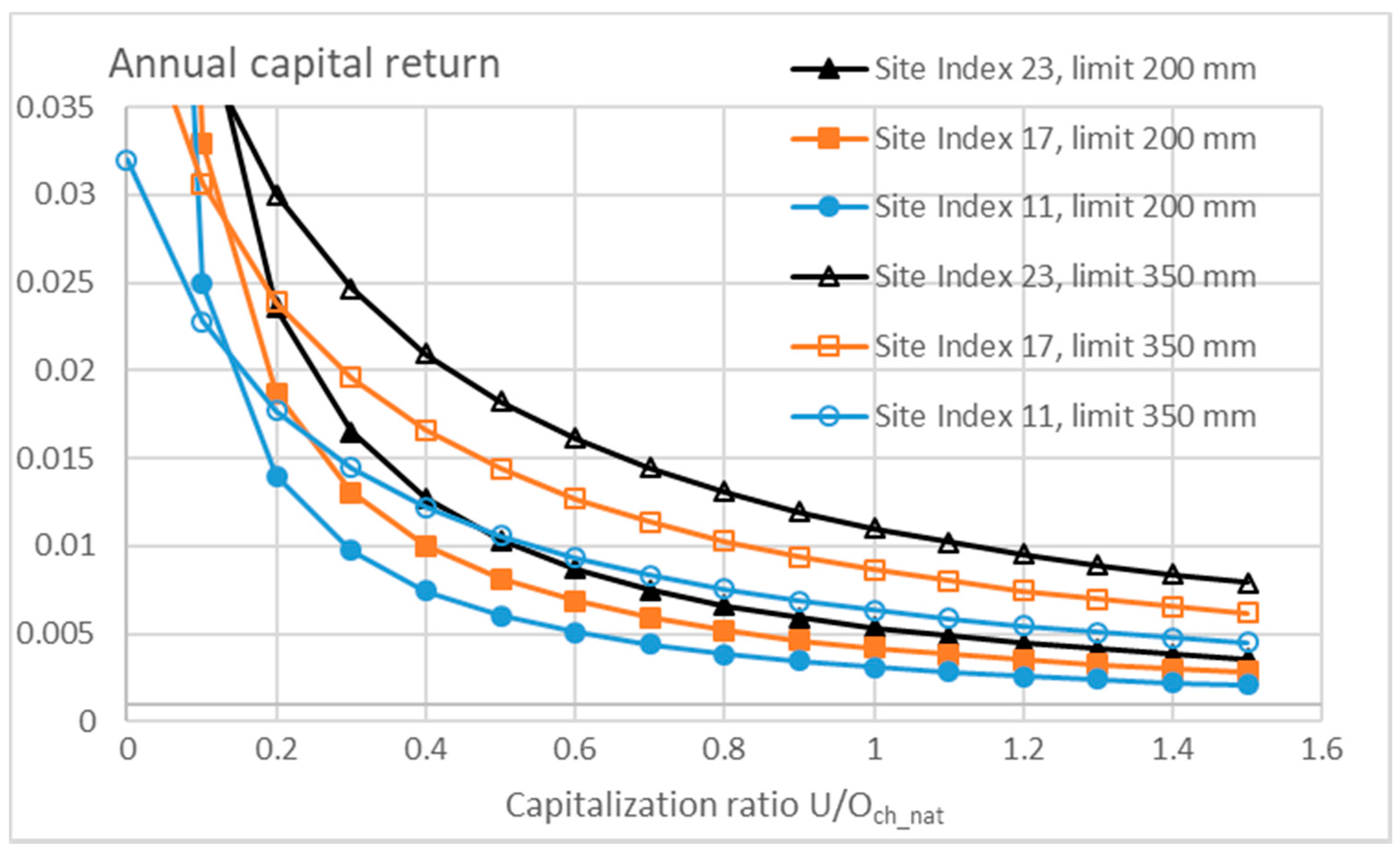 Sustainability 10 03662 g010