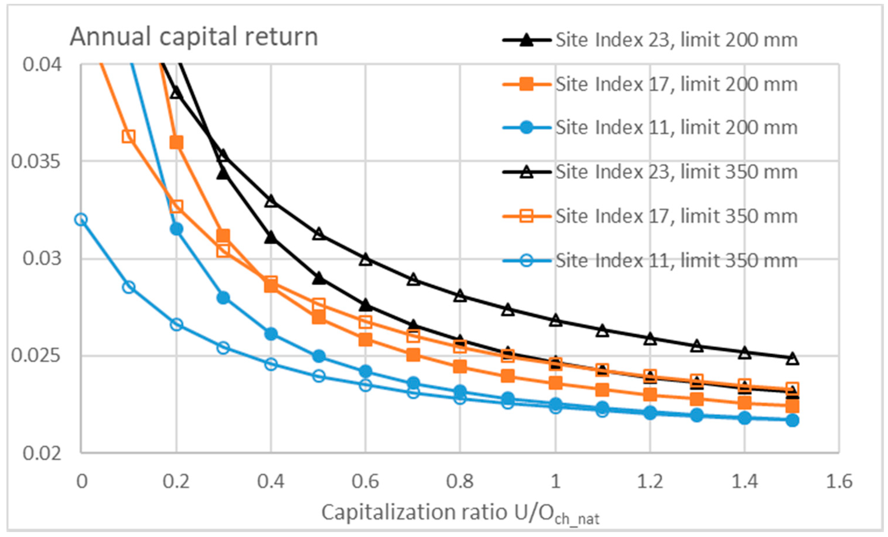 Sustainability 10 03662 g011
