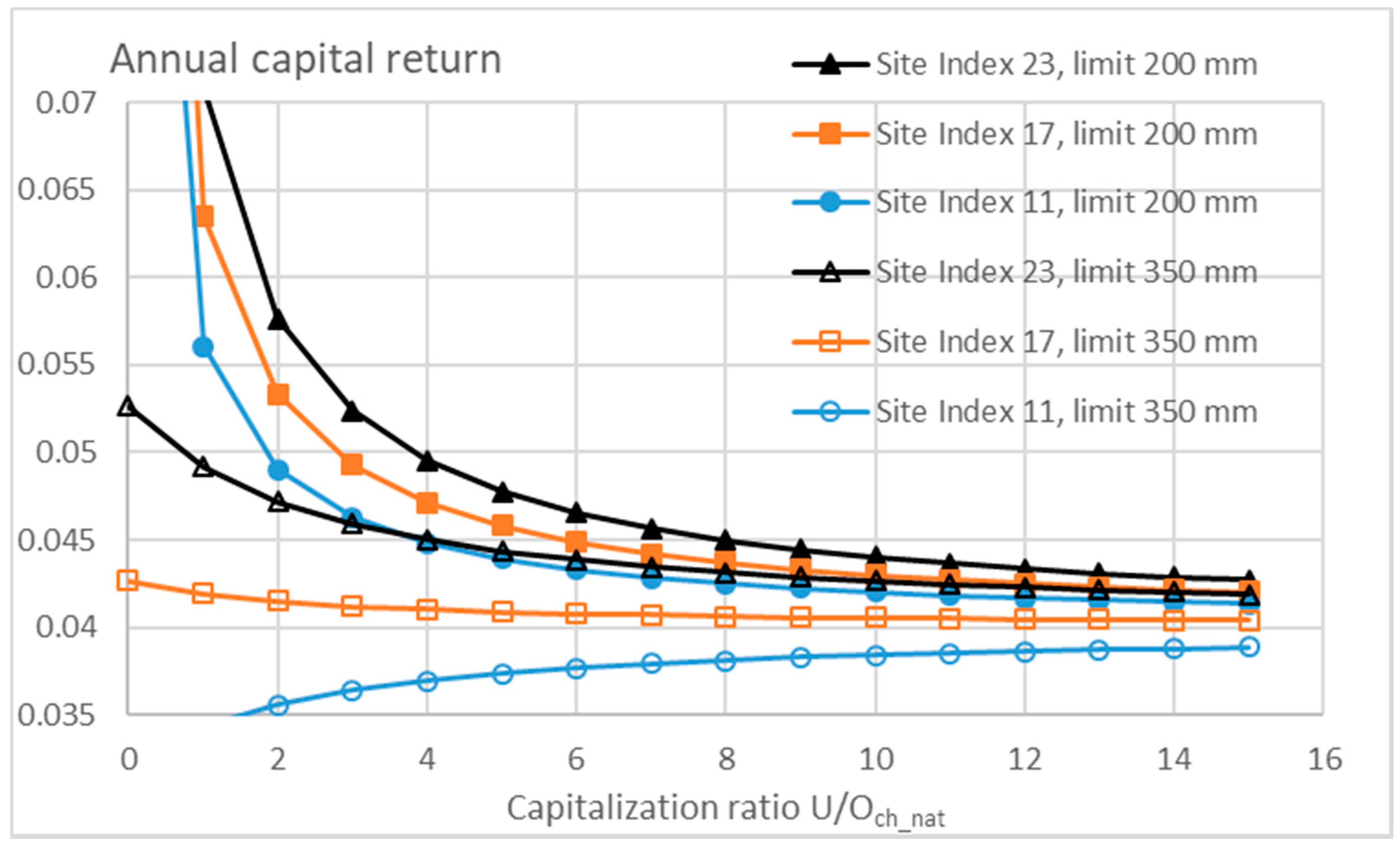Sustainability 10 03662 g012