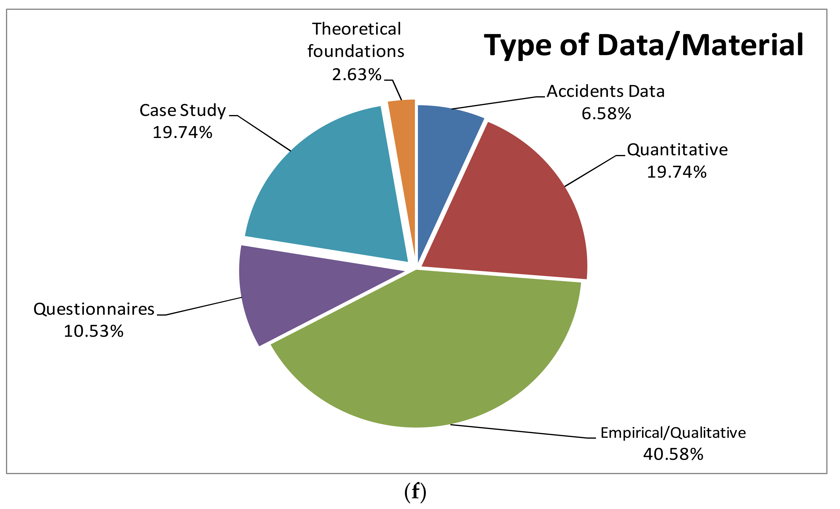 Sustainability 10 03663 g001c