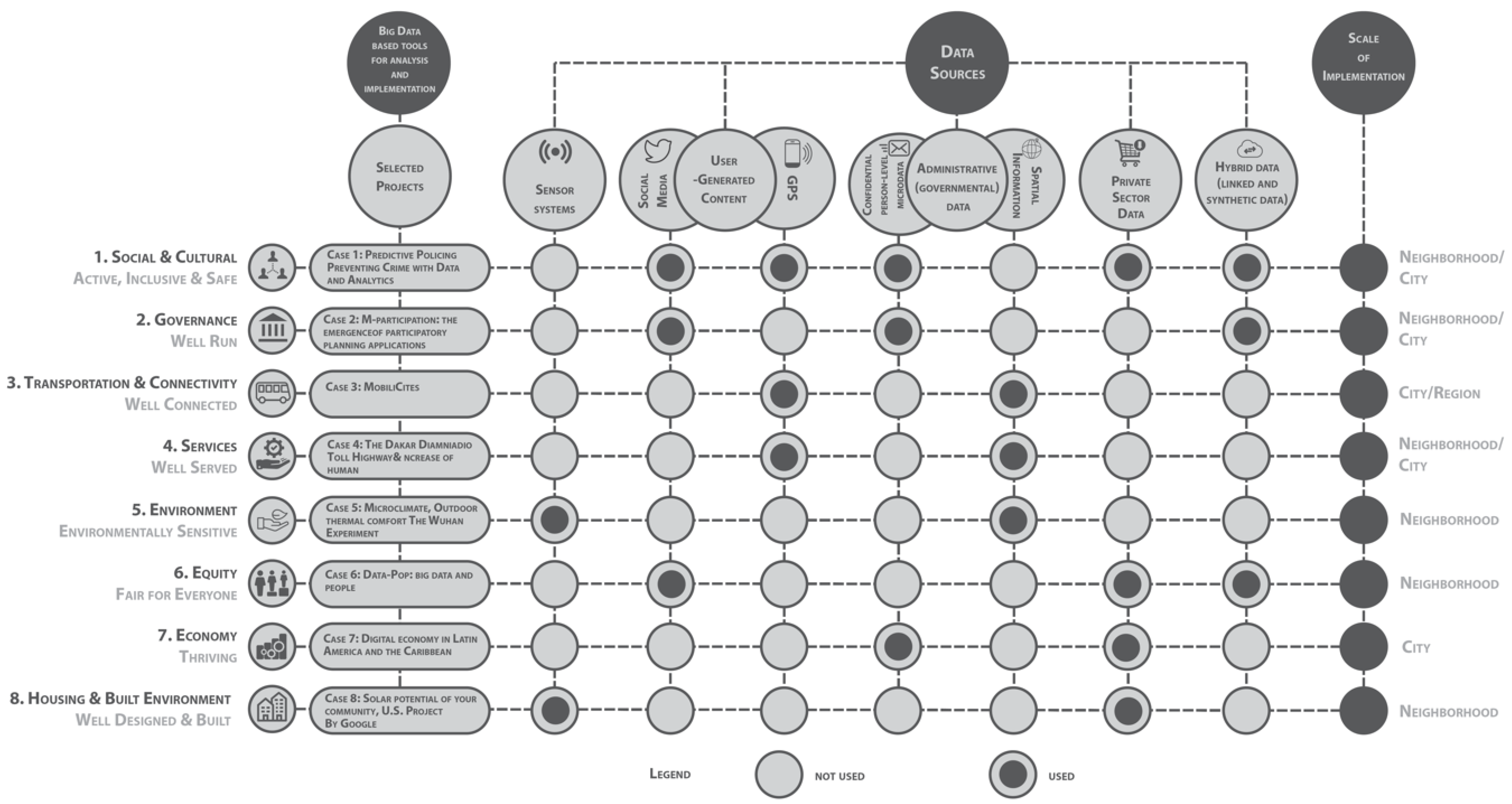 Sustainability 10 03668 g005