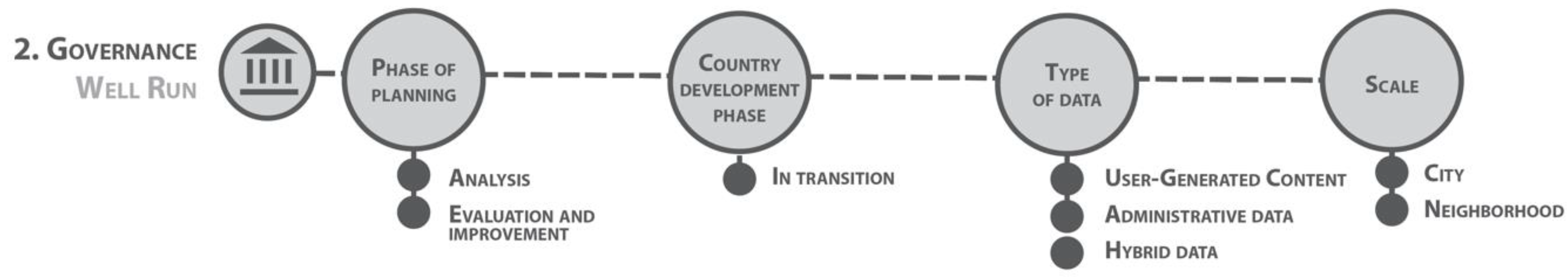 Sustainability 10 03668 g007