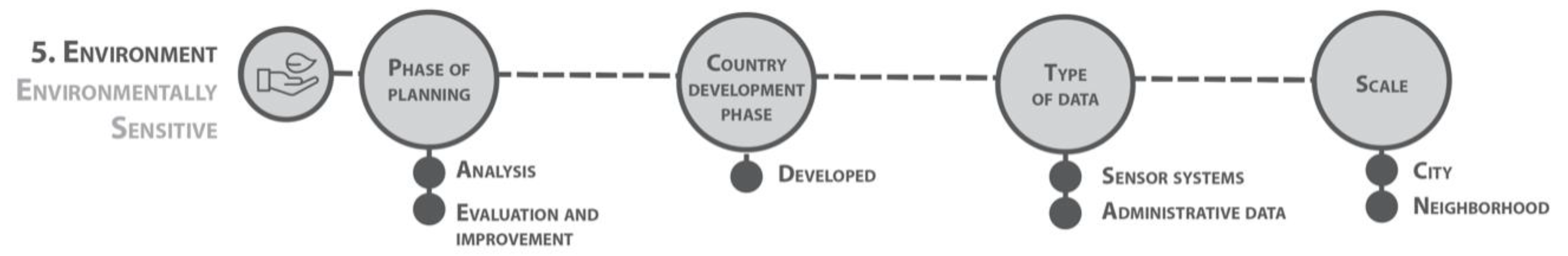 Sustainability 10 03668 g010