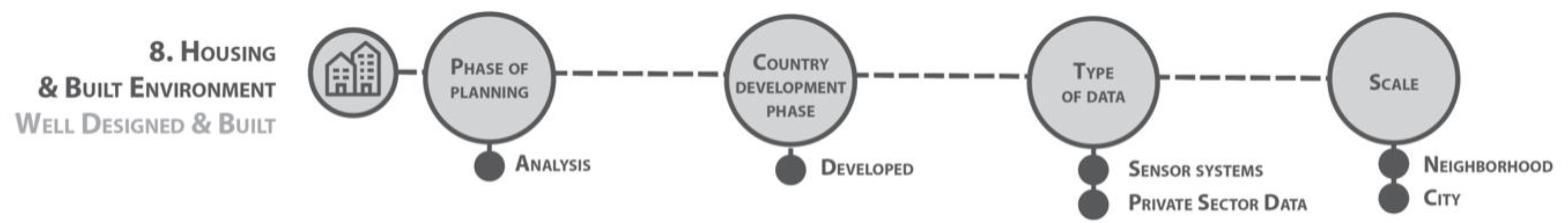 Sustainability 10 03668 g013