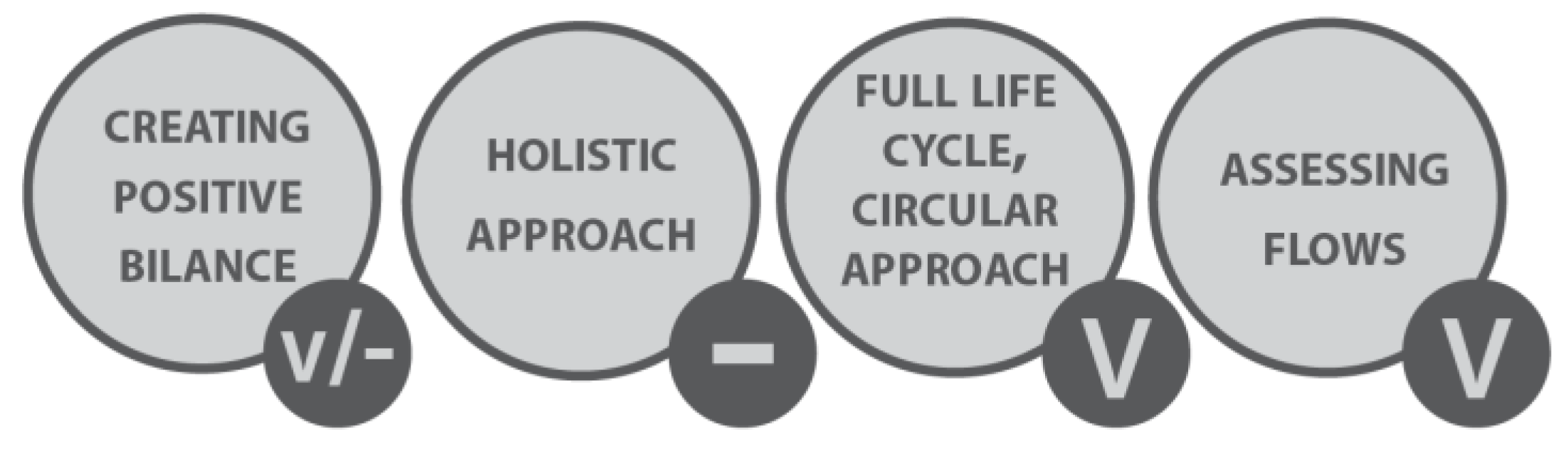 Sustainability 10 03668 g014