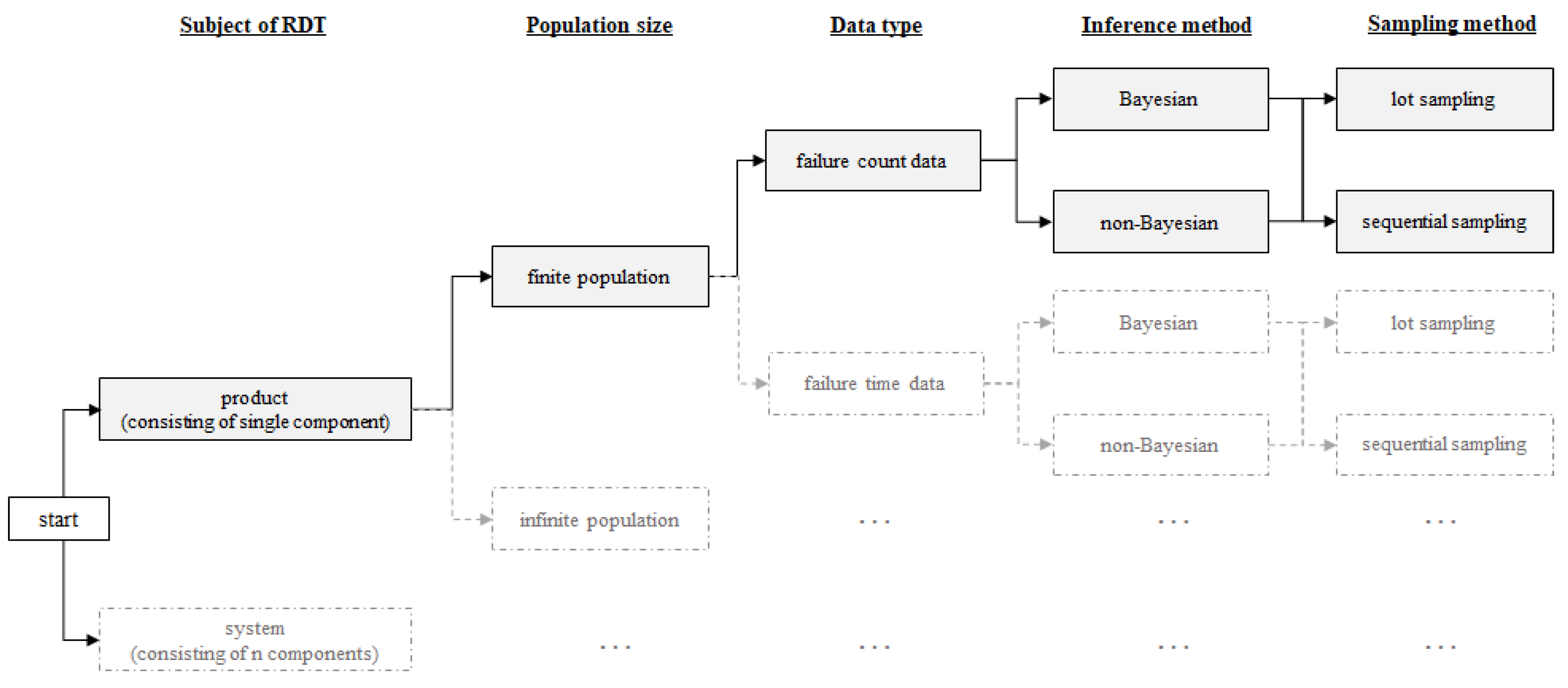 Sustainability 10 03671 g001