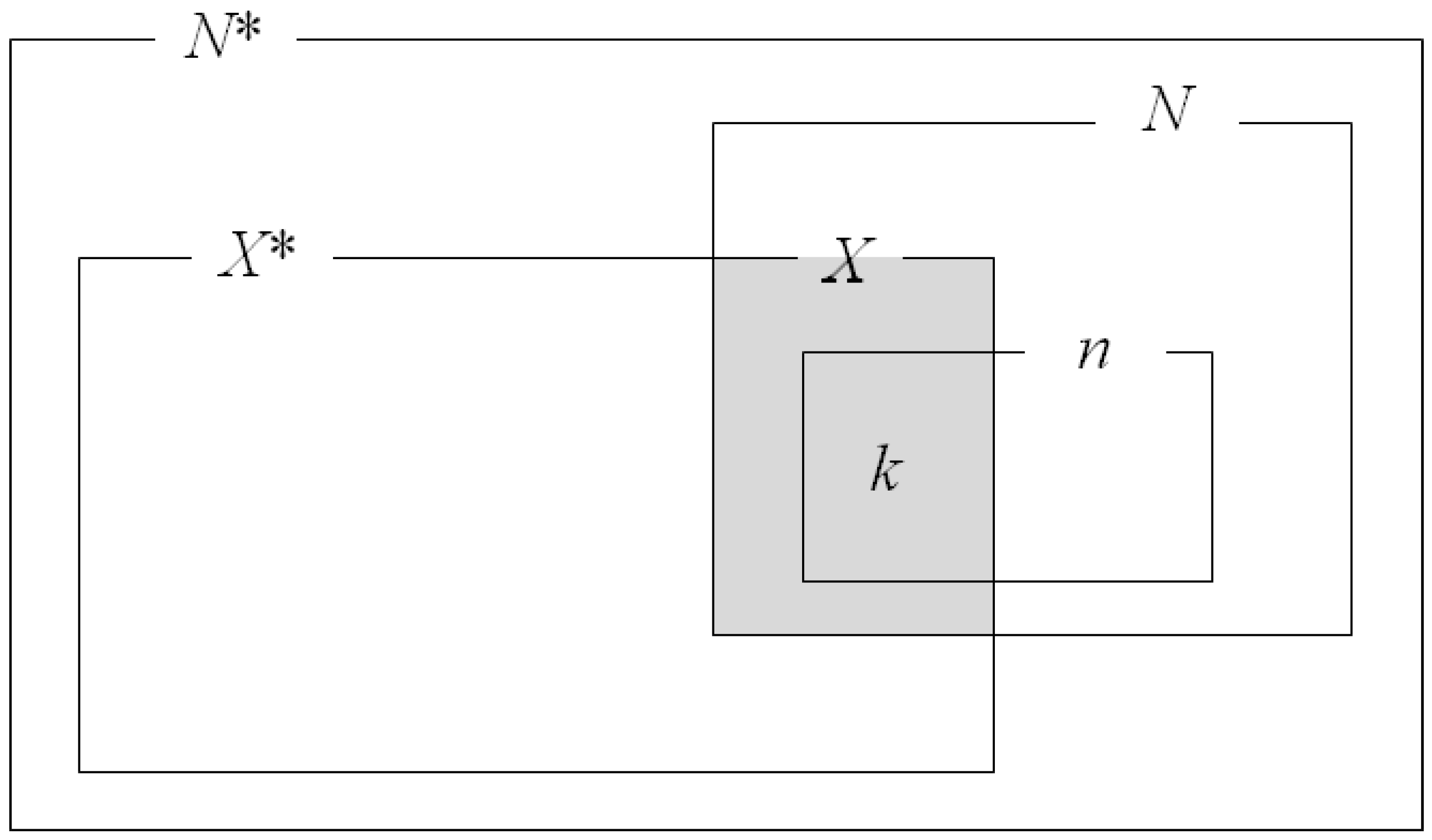 Sustainability 10 03671 g003