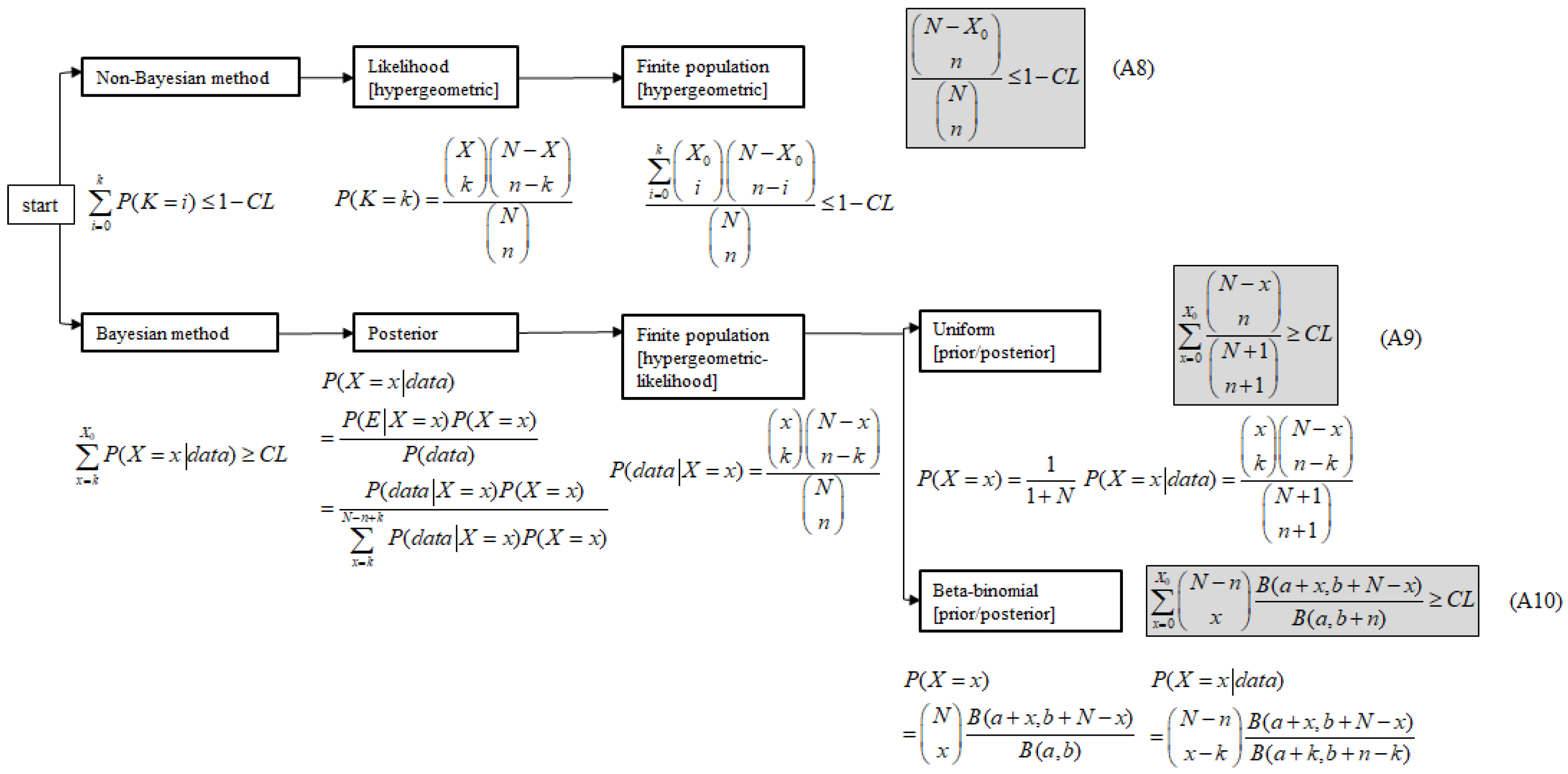 Sustainability 10 03671 g004