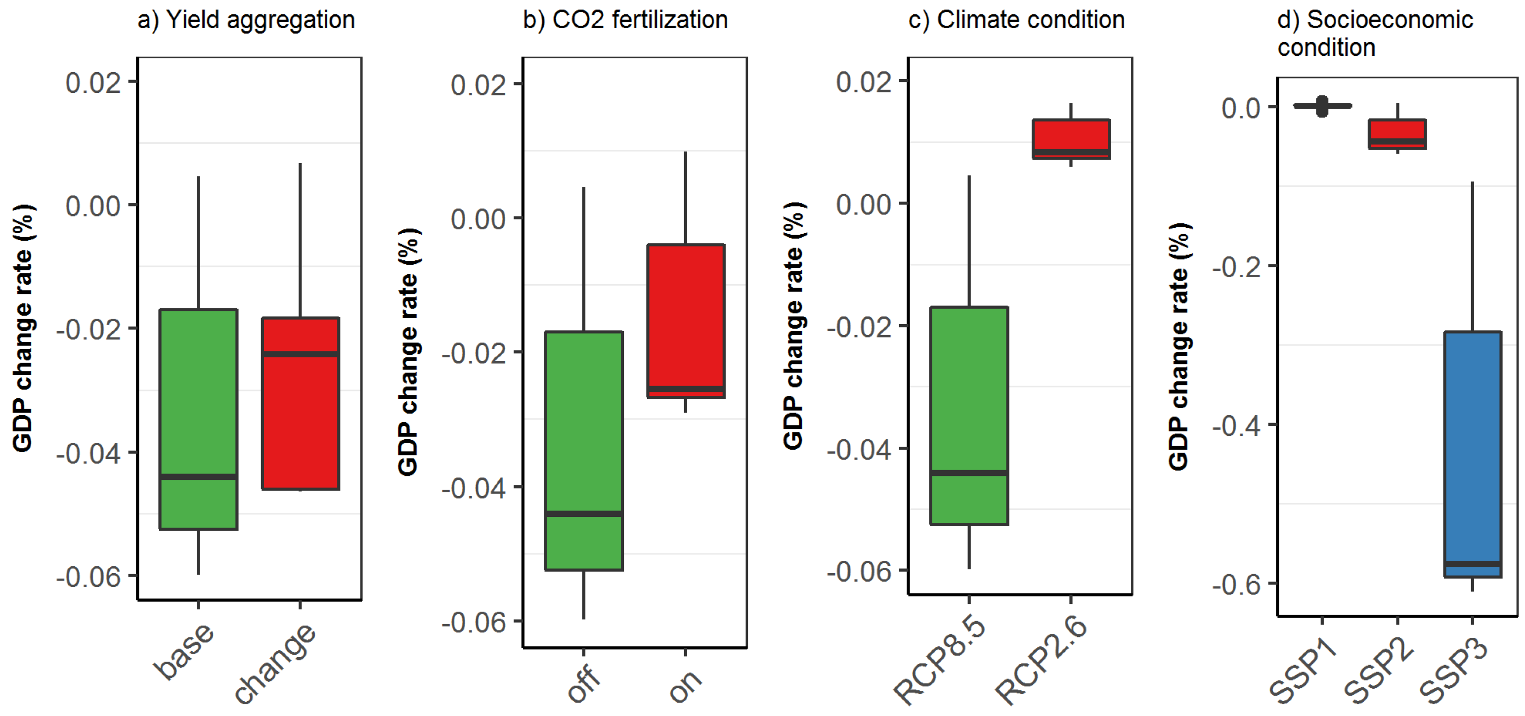 Sustainability 10 03673 g001