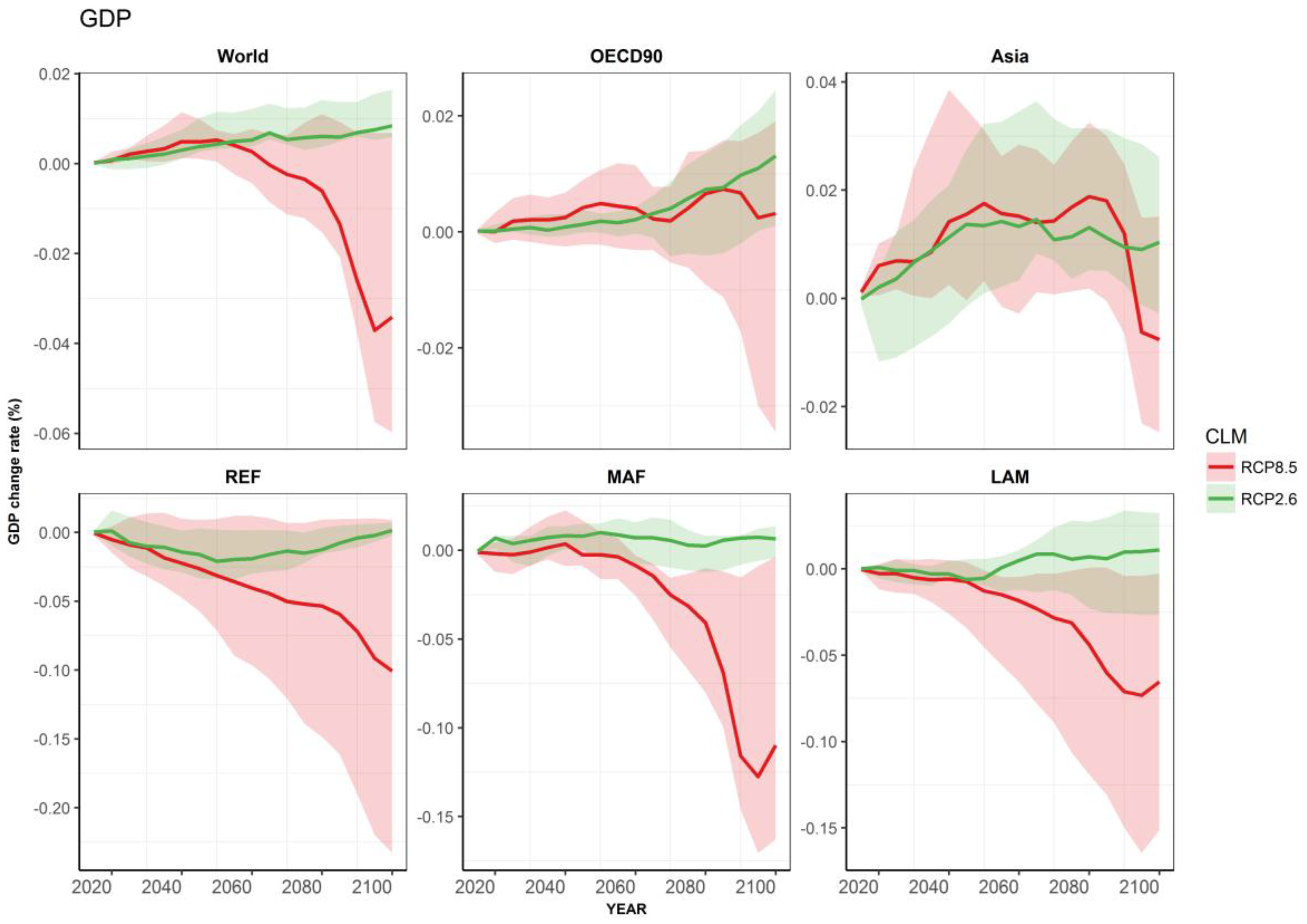Sustainability 10 03673 g002