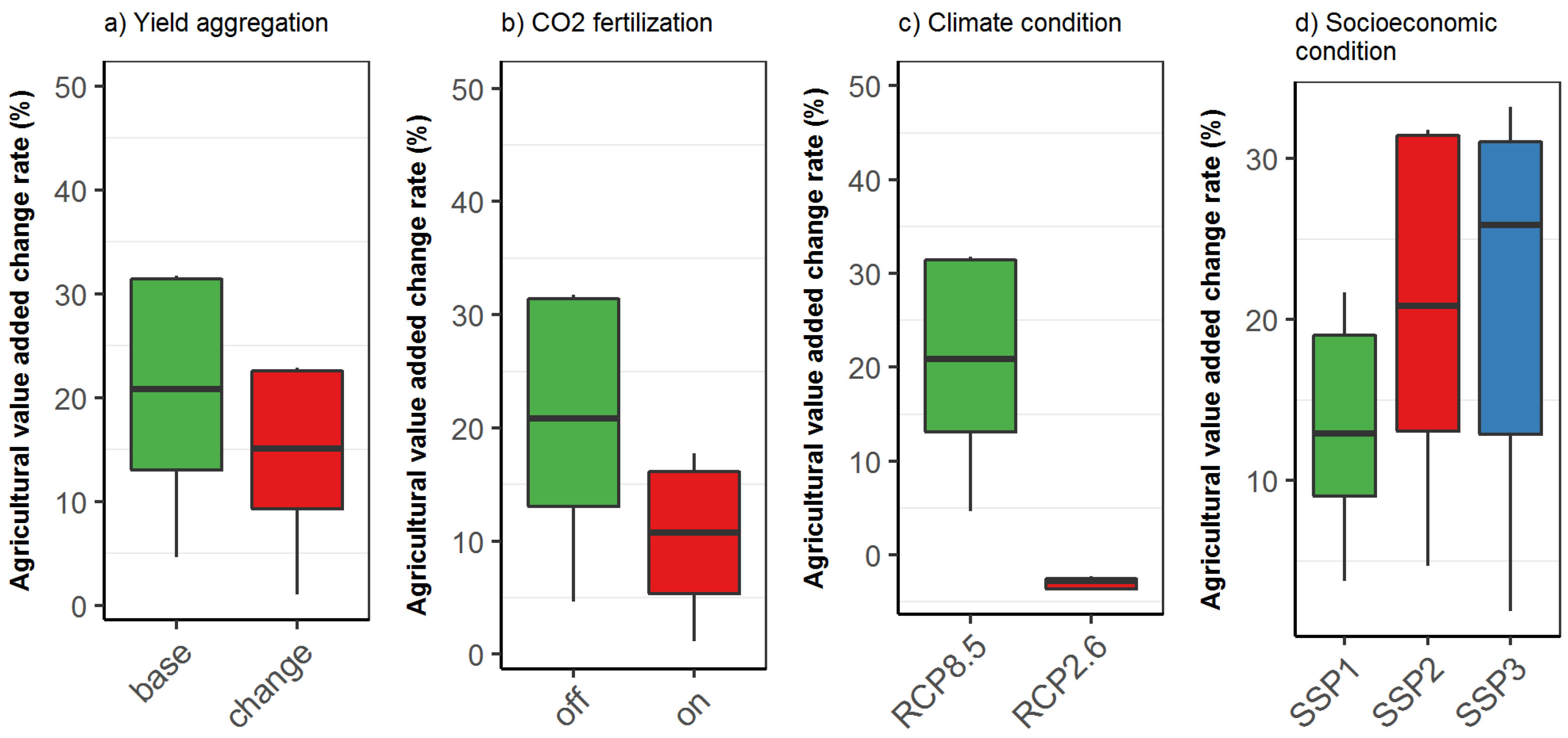 Sustainability 10 03673 g003