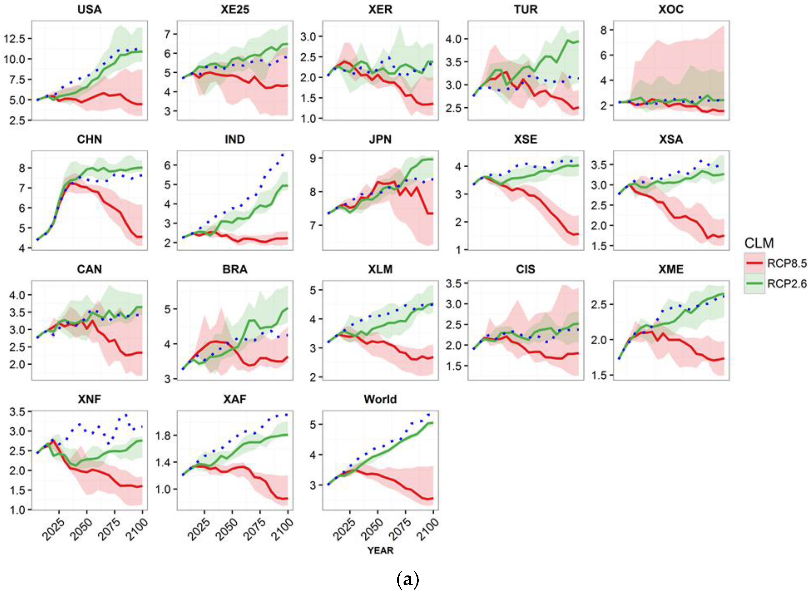 Sustainability 10 03673 g004a