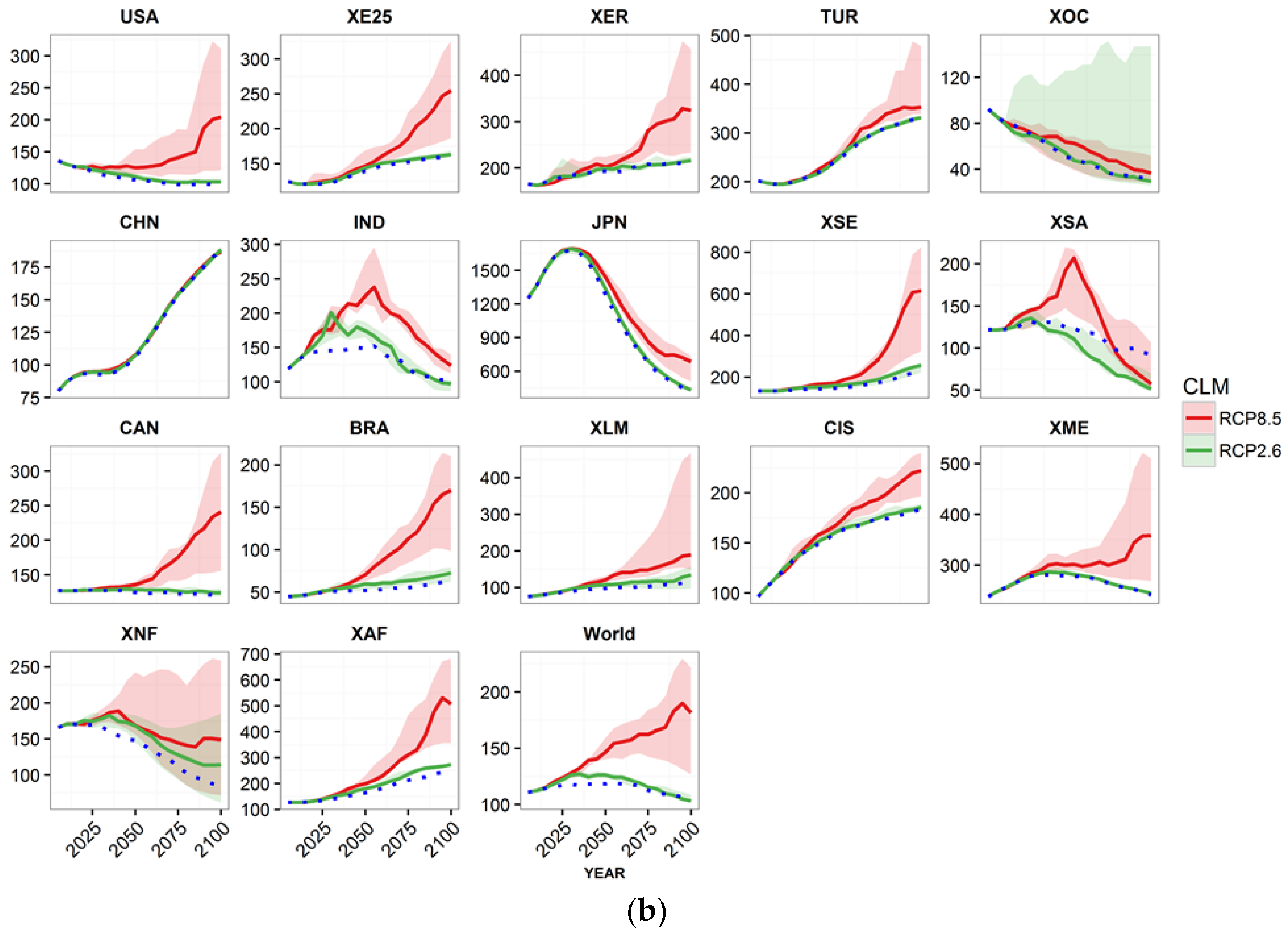 Sustainability 10 03673 g004b