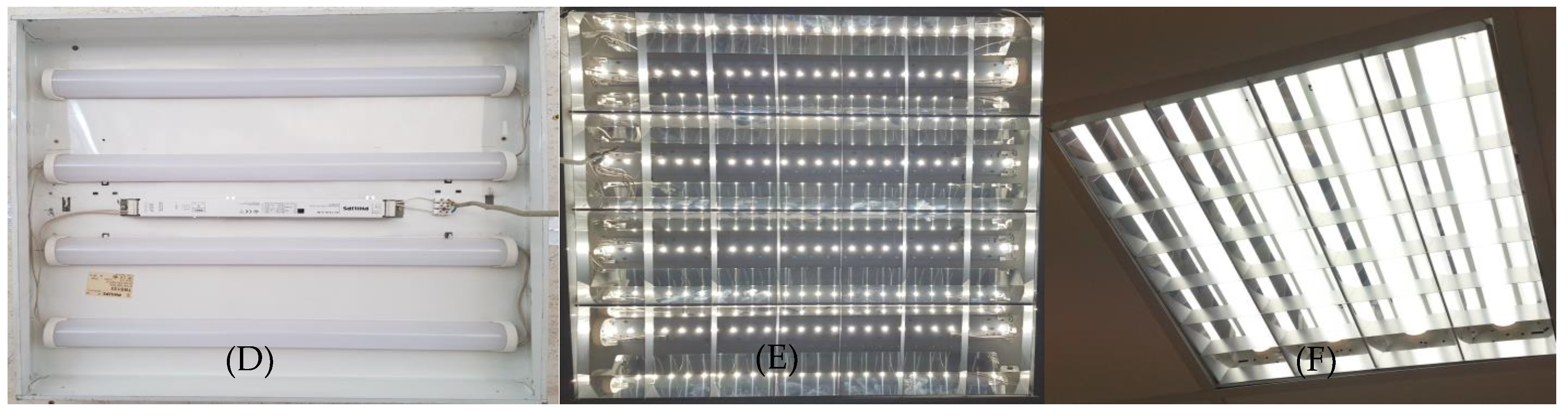 Sustainability Free Full Text Circular Economy Aspects Regarding Led Lighting Retrofit From Case Studies To Vision Html
