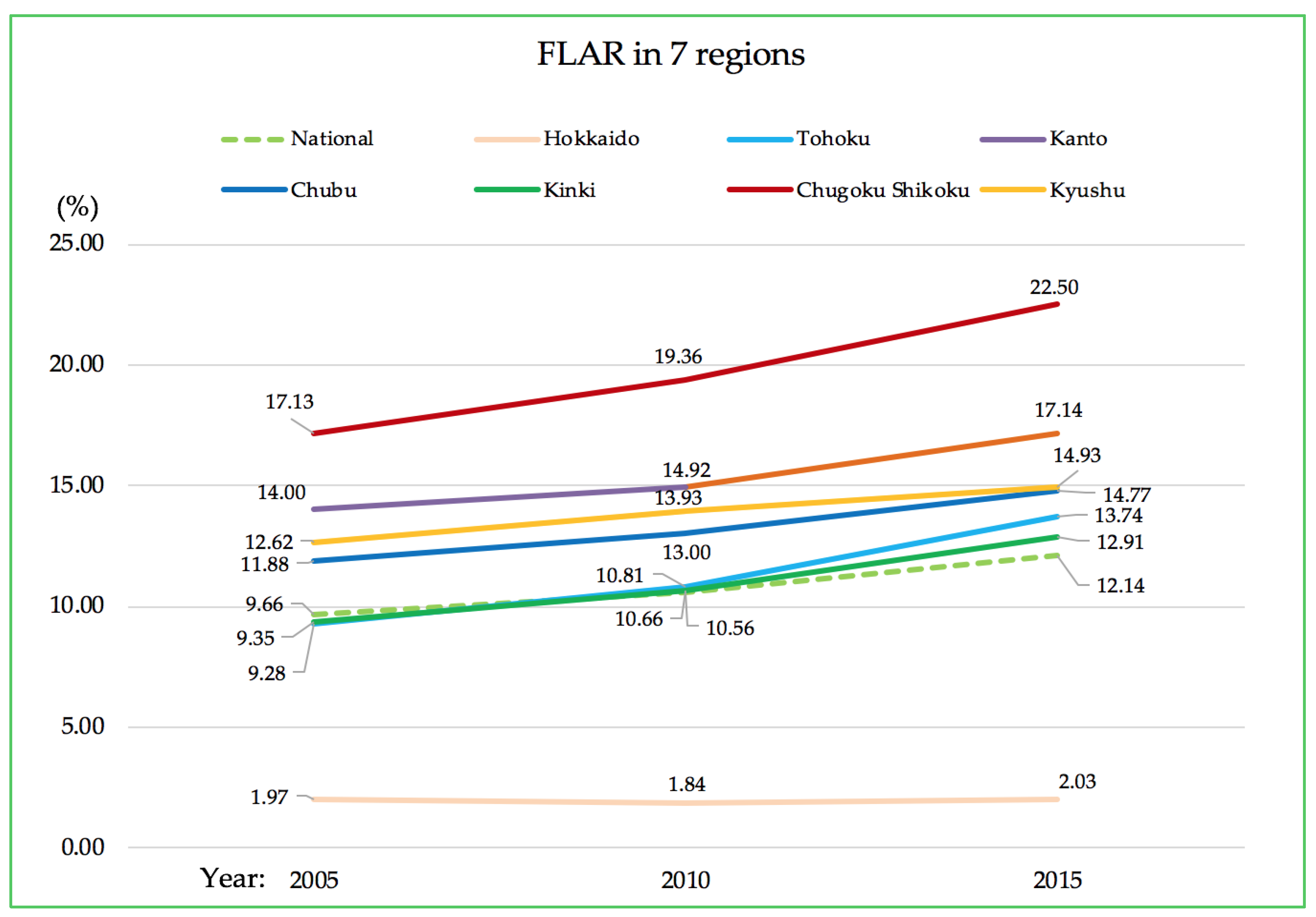 Sustainability 10 03676 g012 Sustainability 10 03676 g012