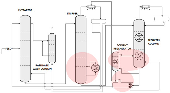 Sulfolane: Magic Extractor or Bad Actor? Pilot-Scale Study on Solvent ...