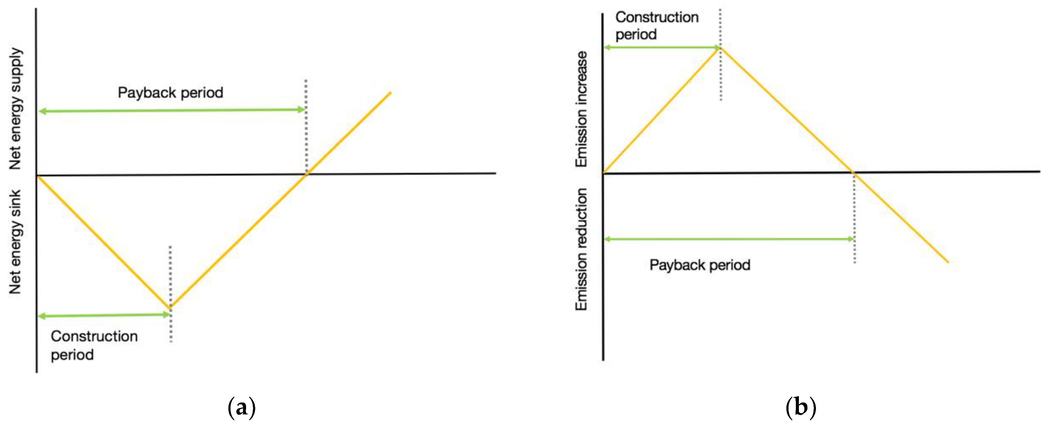 Sustainability 10 03685 g002