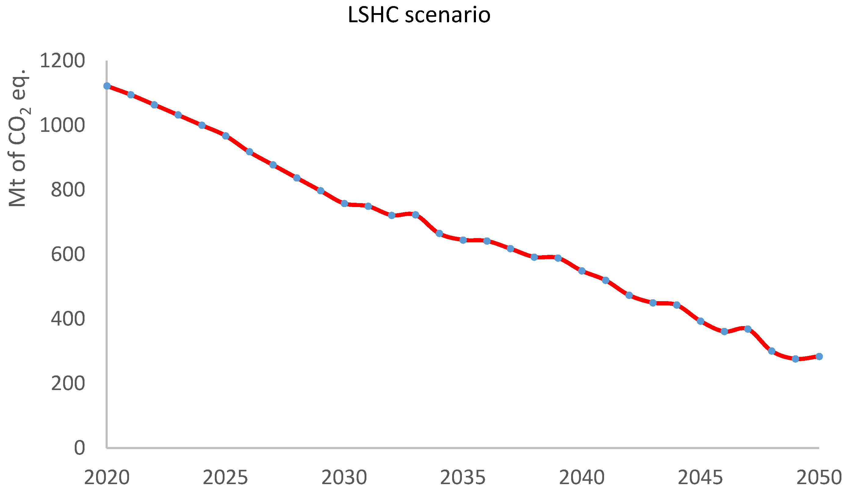 Sustainability 10 03685 g003