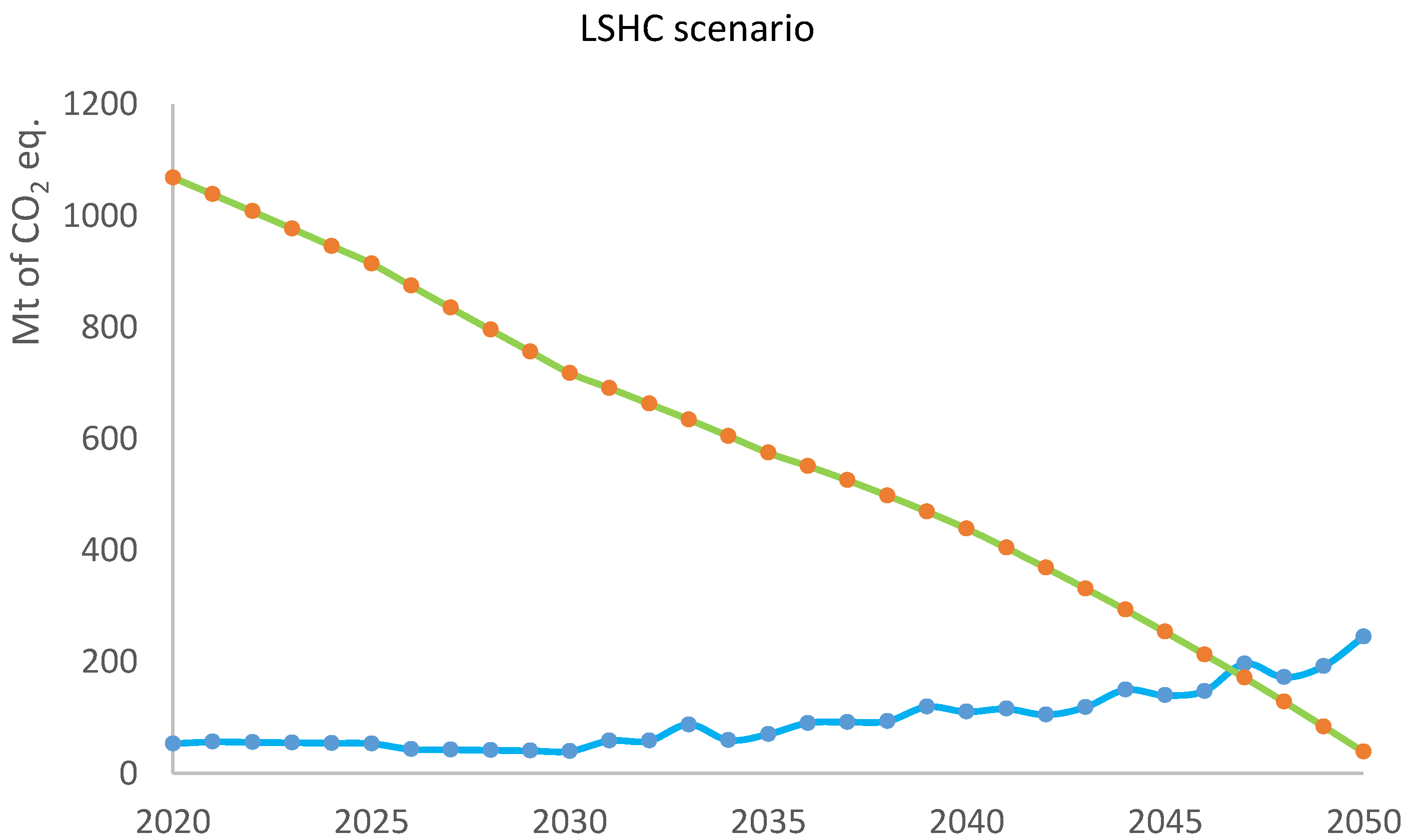 Sustainability 10 03685 g004