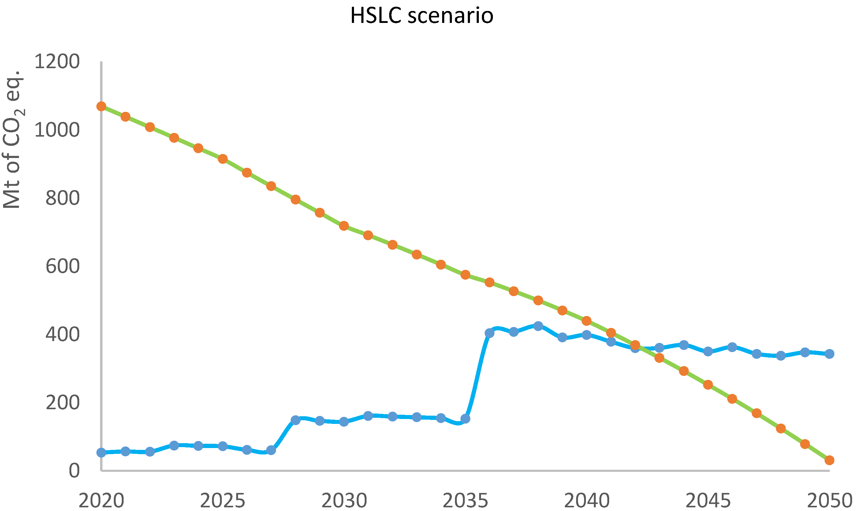 Sustainability 10 03685 g006