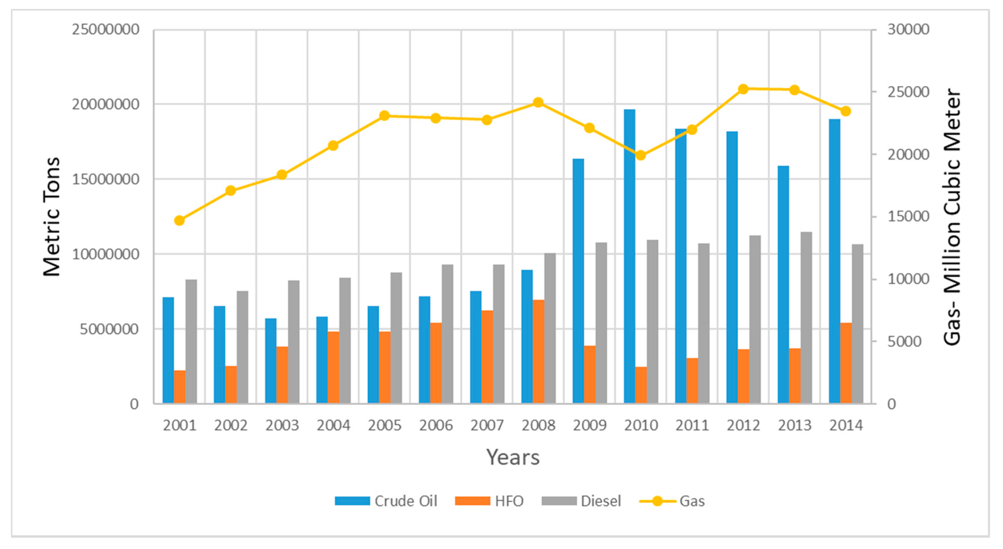 Sustainability 10 03690 g002
