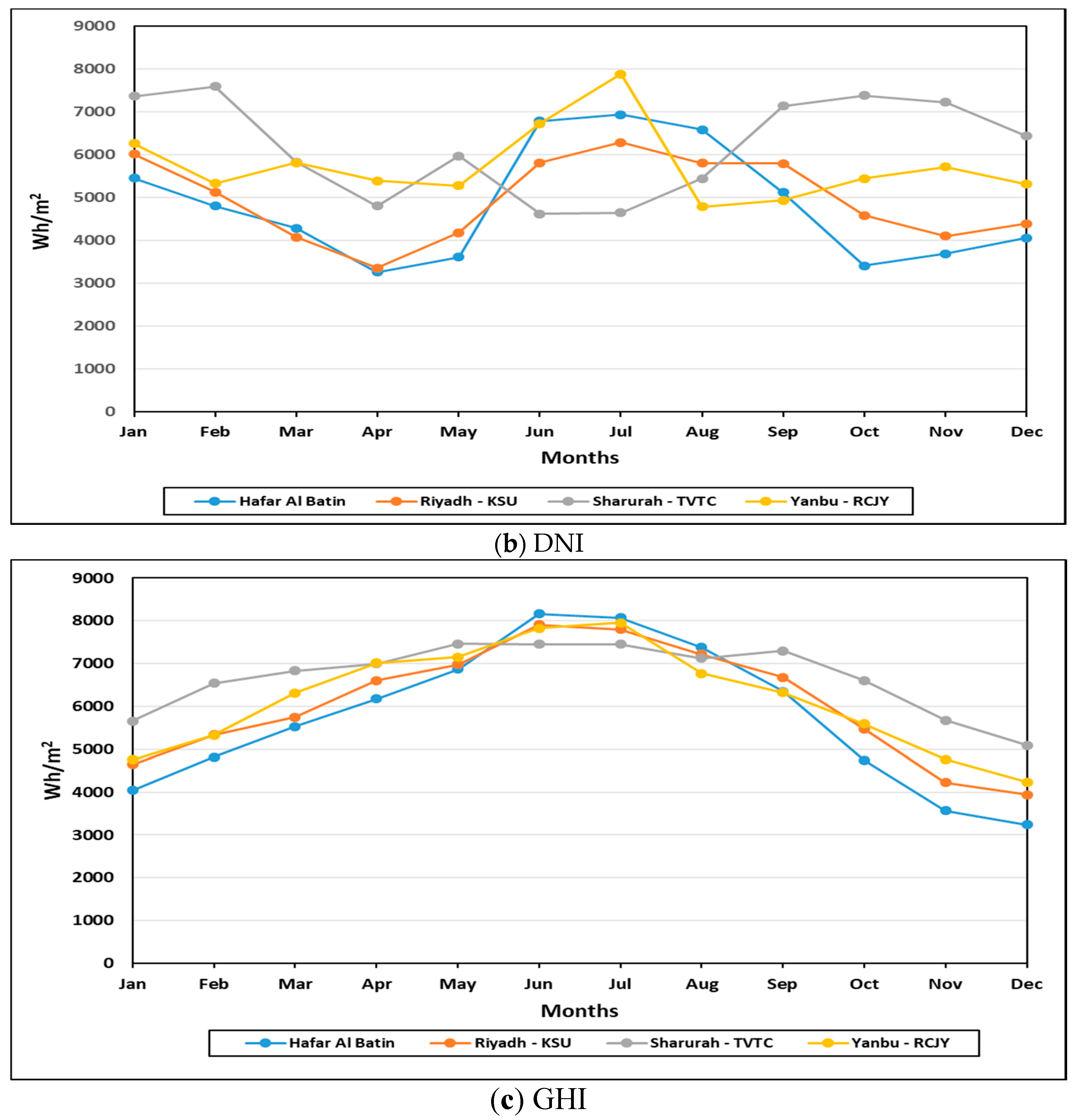 Sustainability 10 03690 g004b