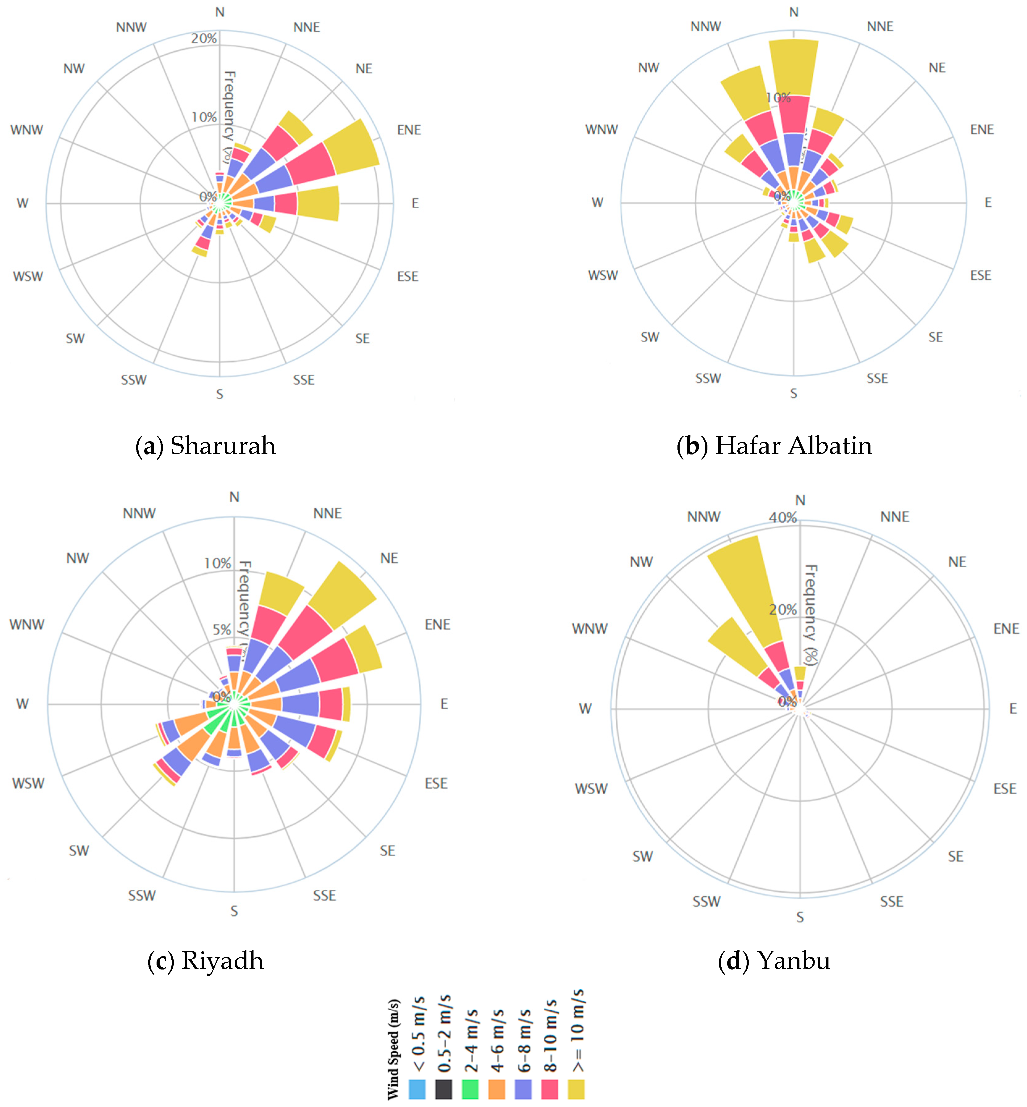 Sustainability 10 03690 g006