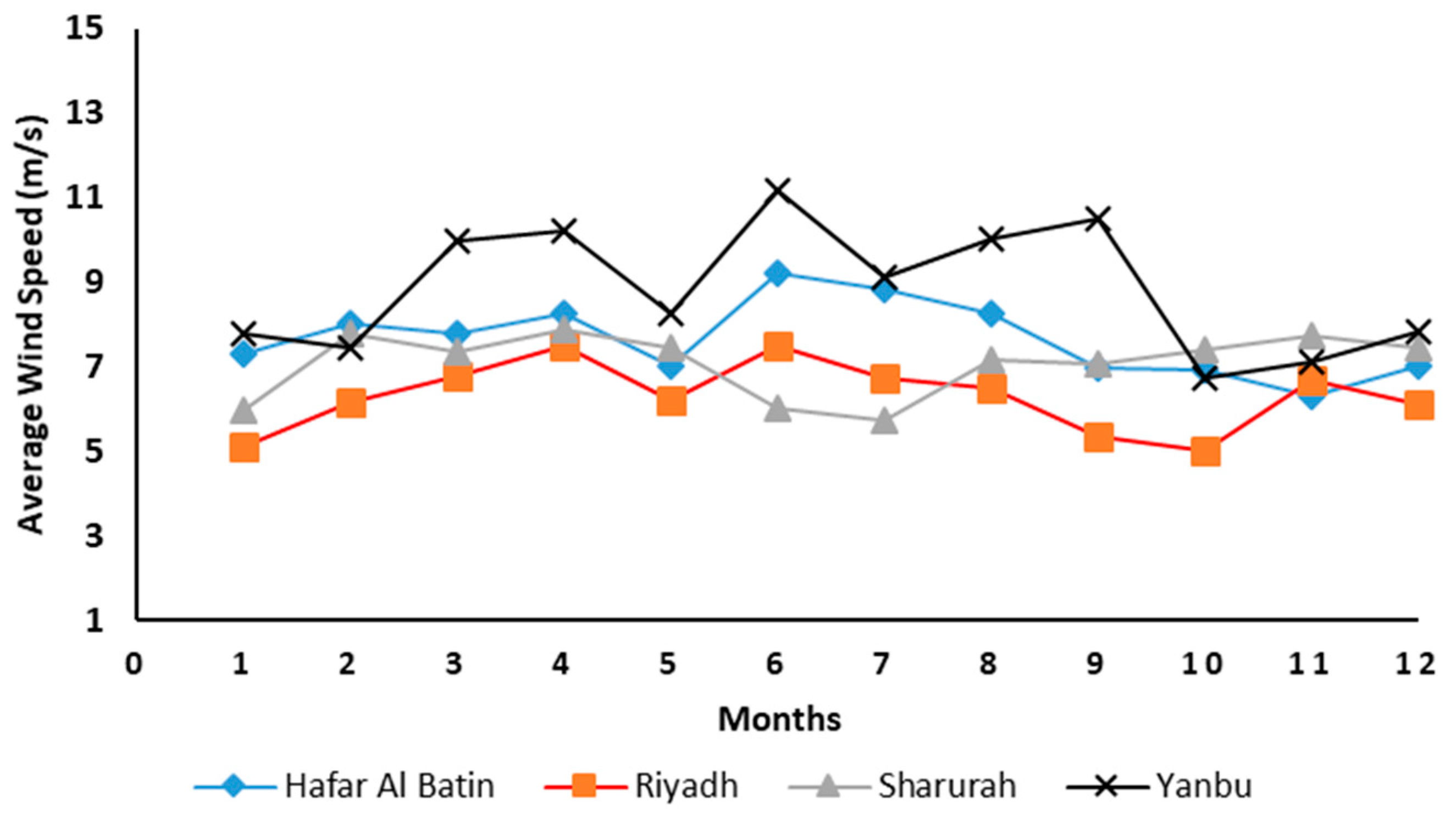 Sustainability 10 03690 g009