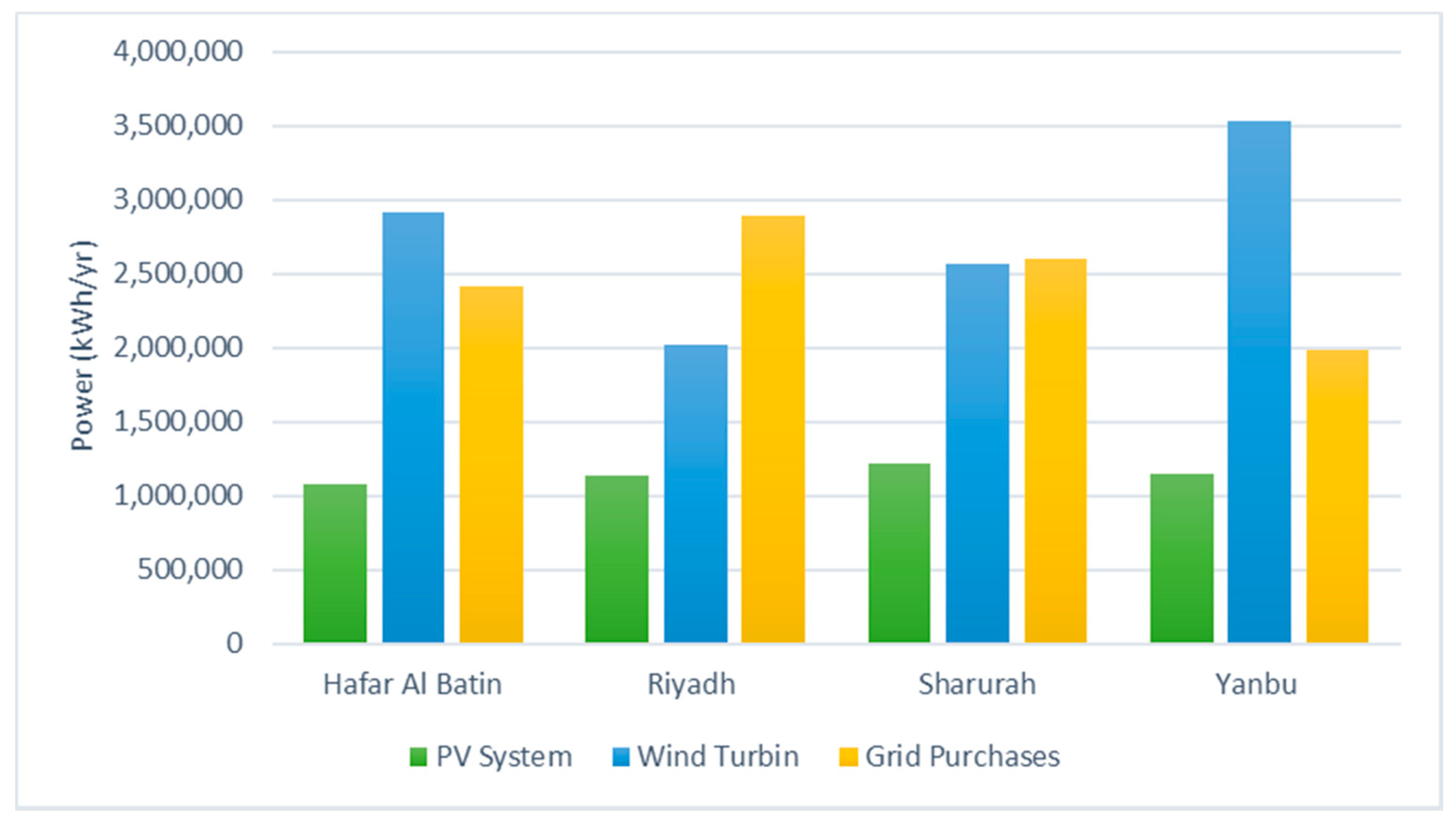 Sustainability 10 03690 g015