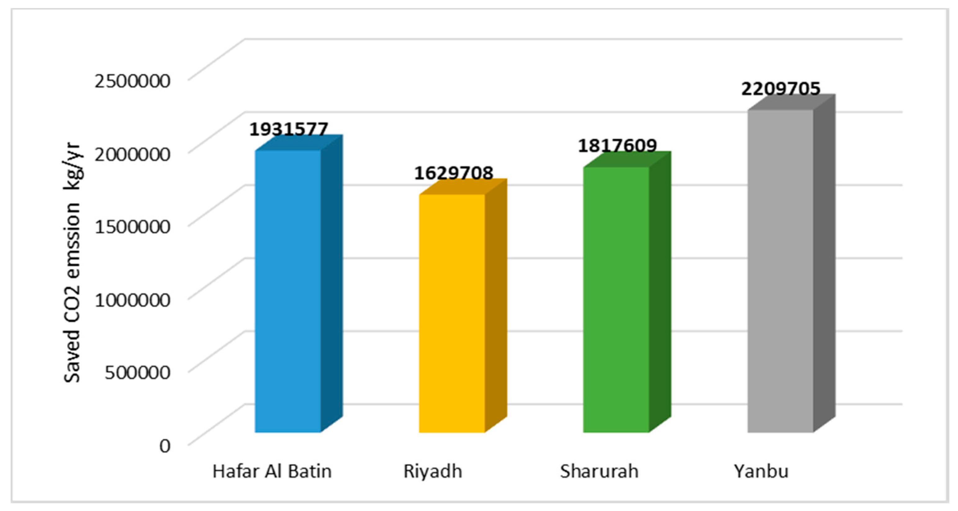 Sustainability 10 03690 g017