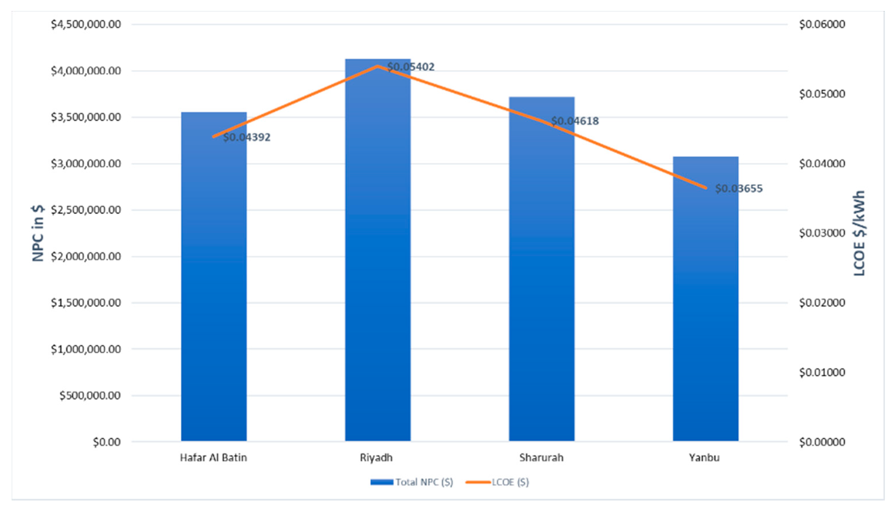 Sustainability 10 03690 g020