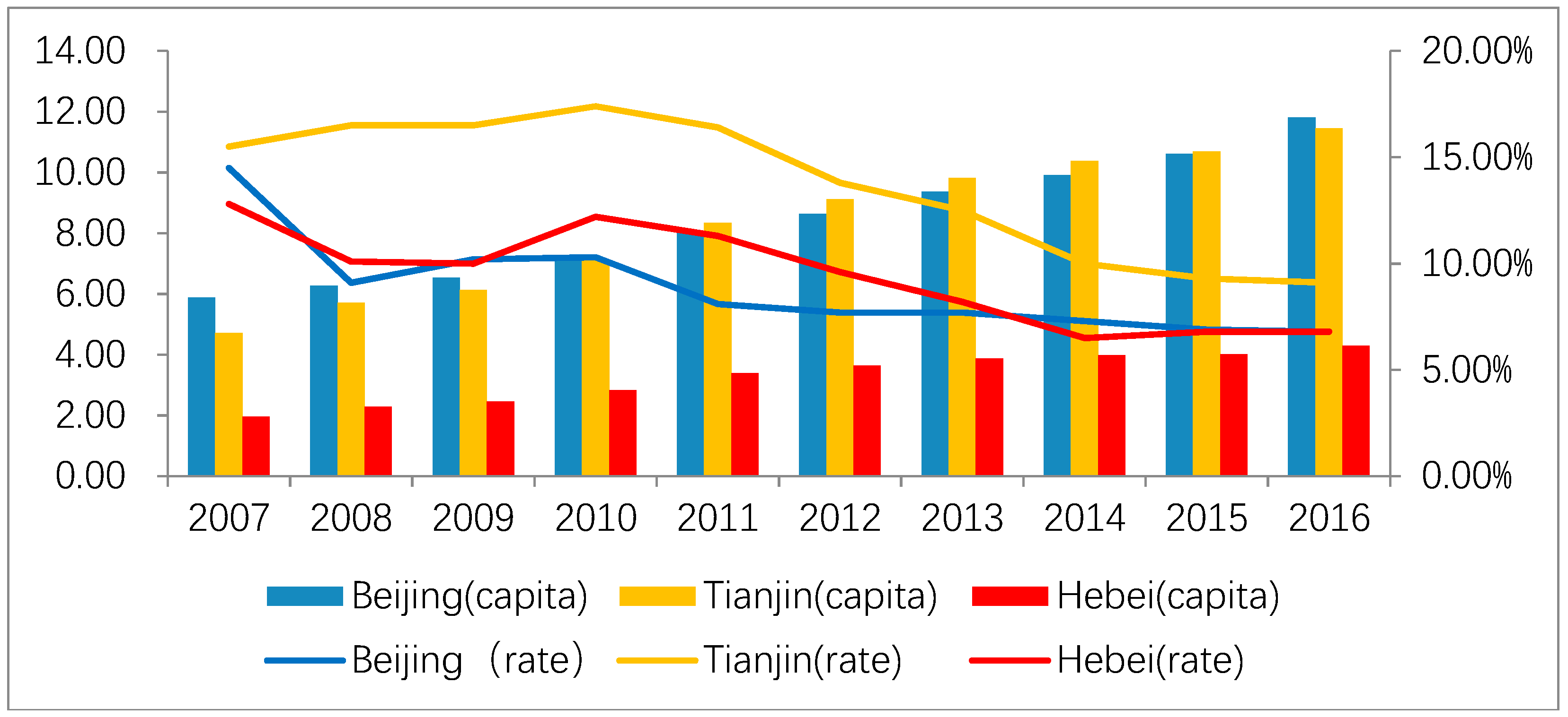 Sustainability 10 03691 g002