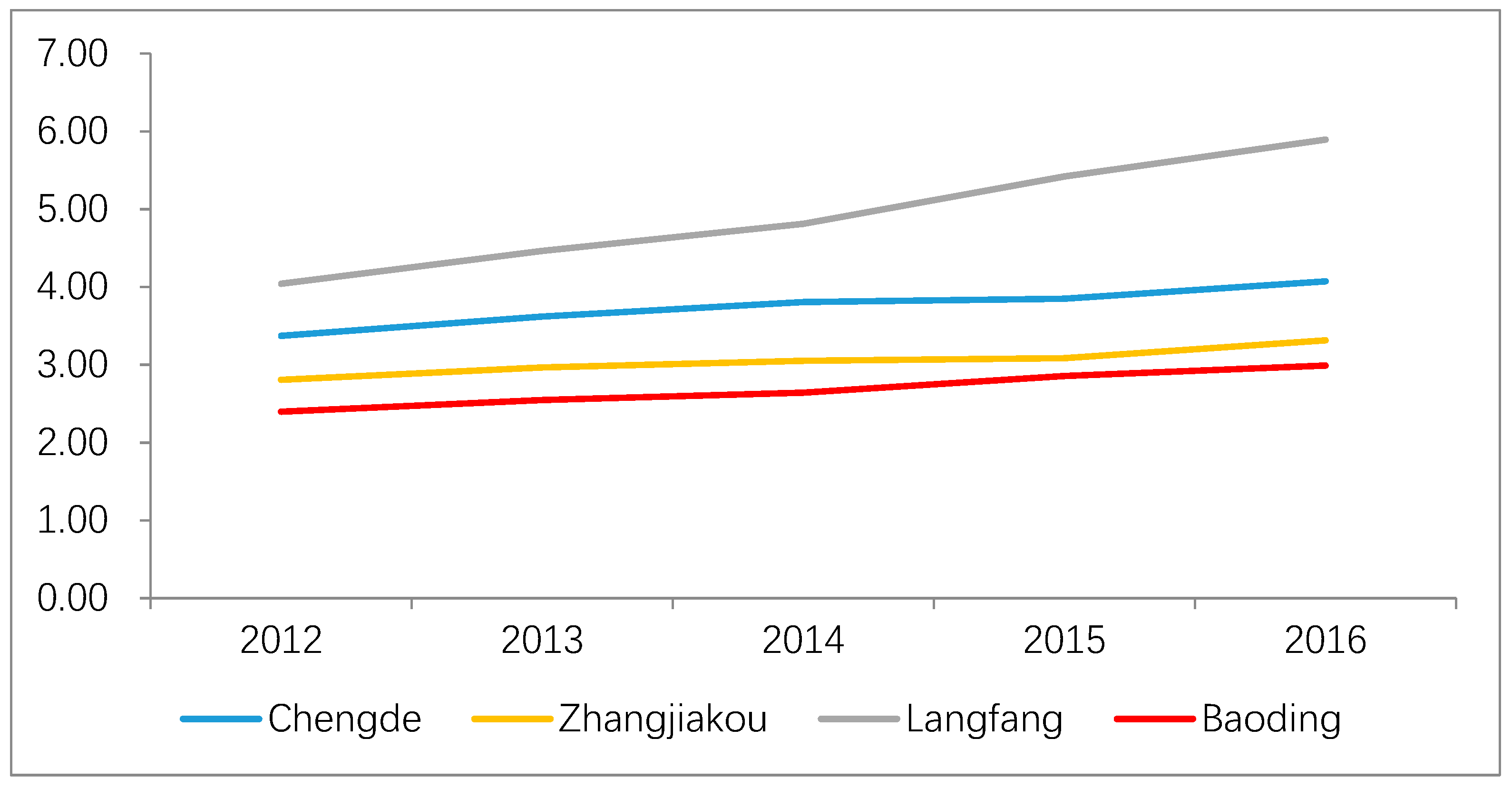 Sustainability 10 03691 g004