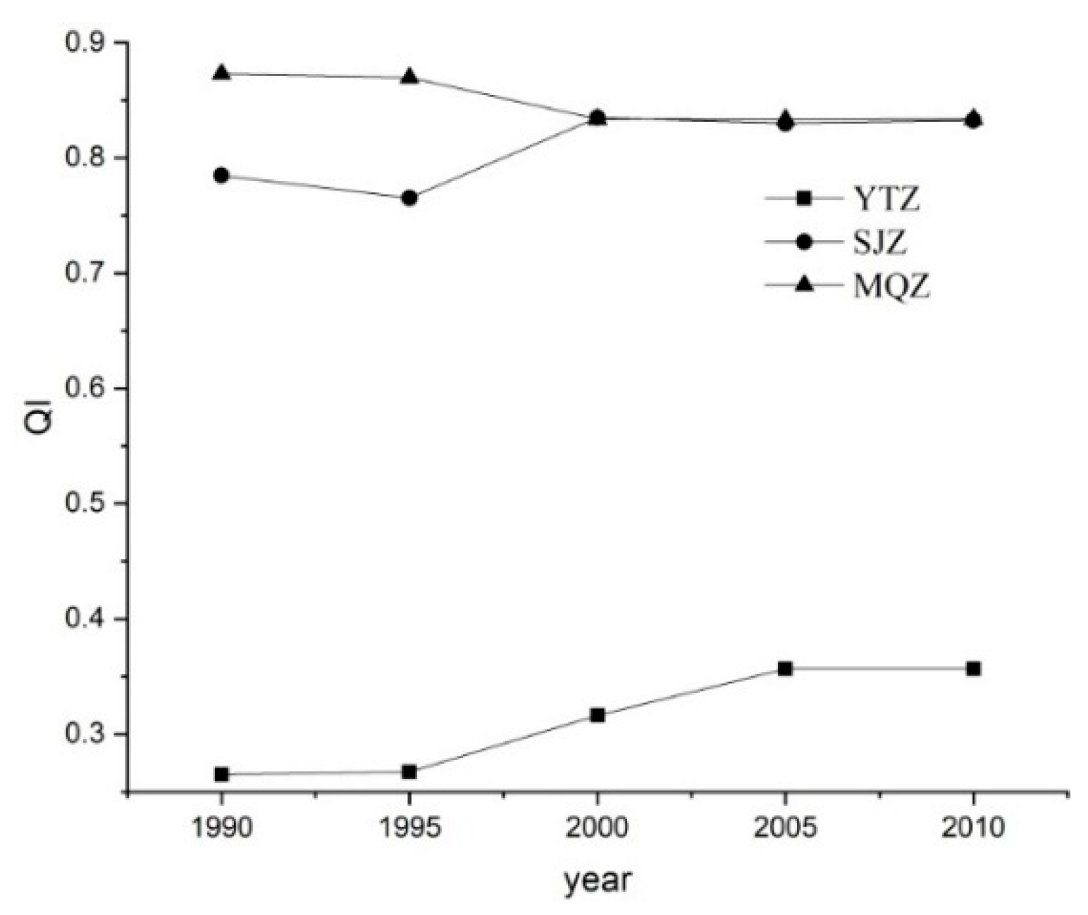 Sustainability 10 03694 g002