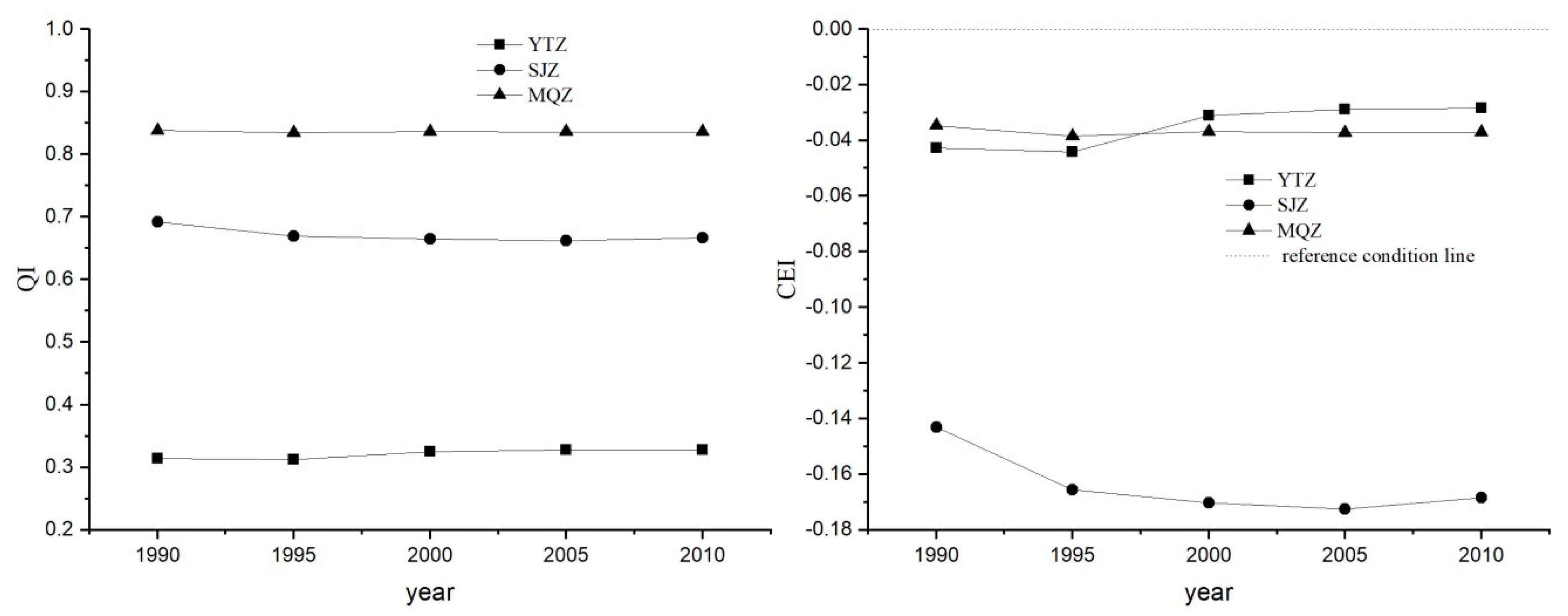 Sustainability 10 03694 g006
